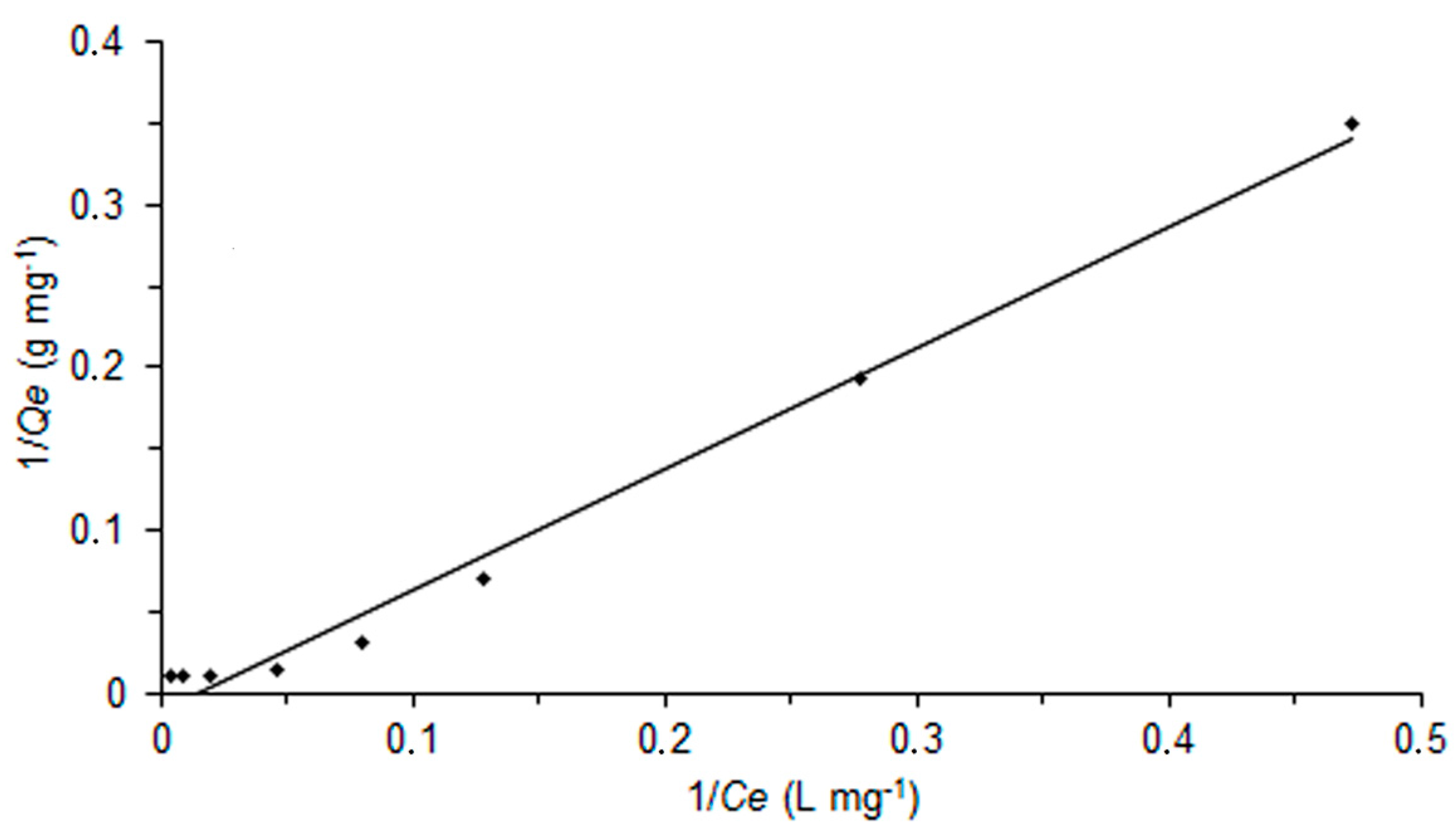 Materials 10 01133 g010