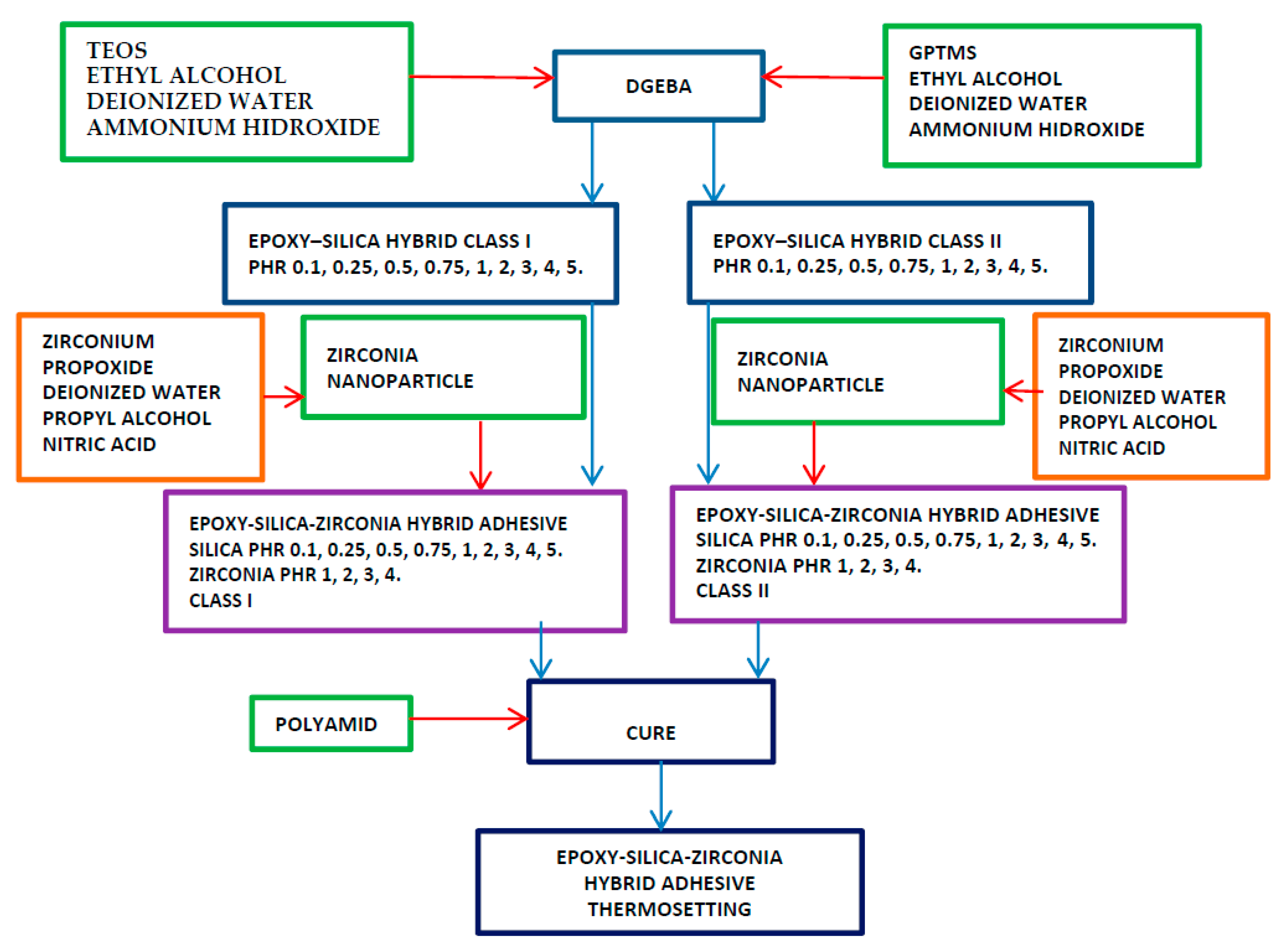 Materials 10 01135 sch001