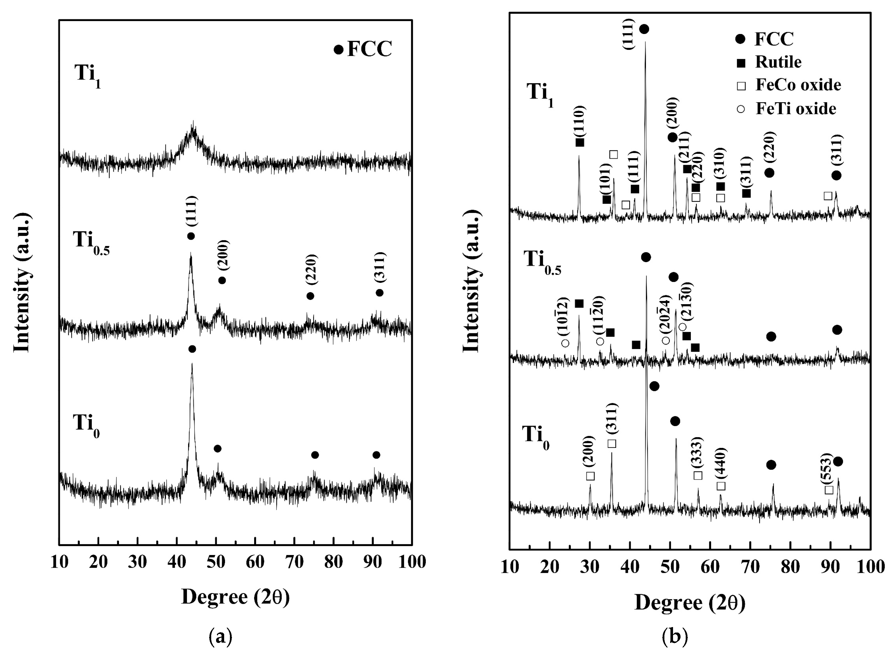 Materials 10 01141 g002