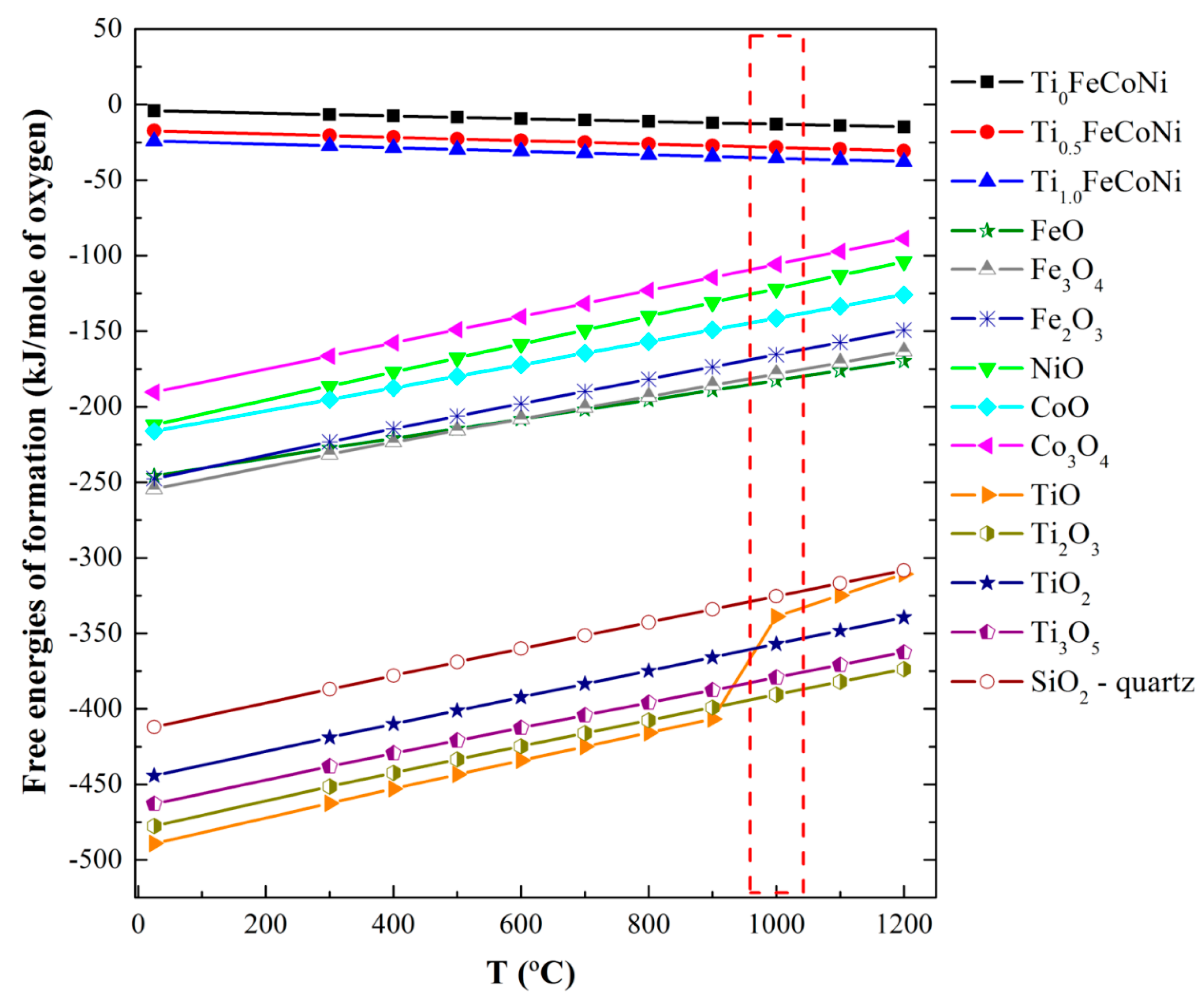 Materials 10 01141 g005