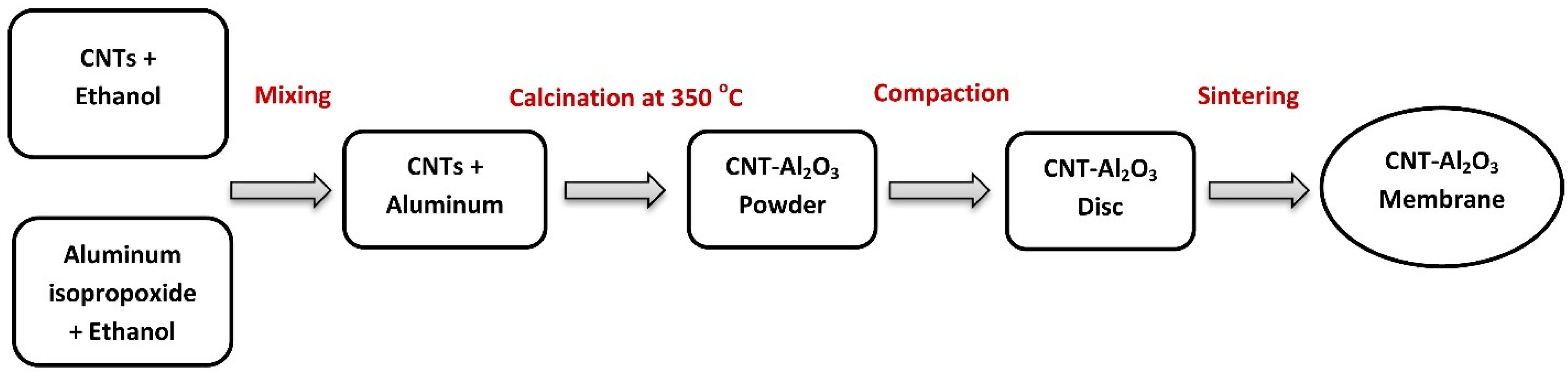 Materials 10 01144 g001
