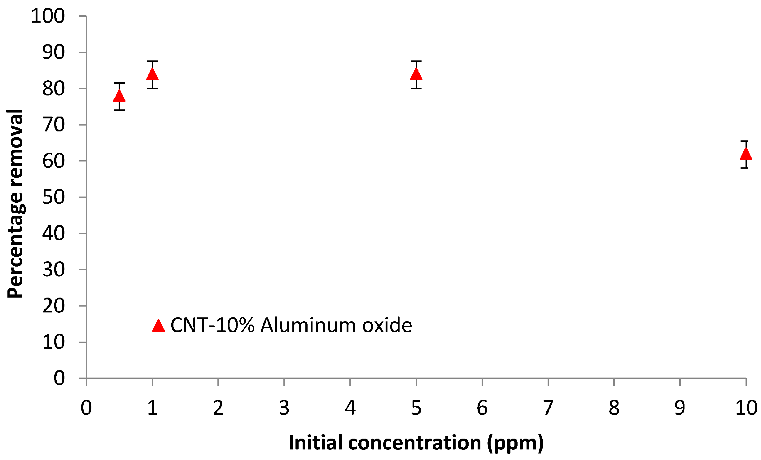Materials 10 01144 g011