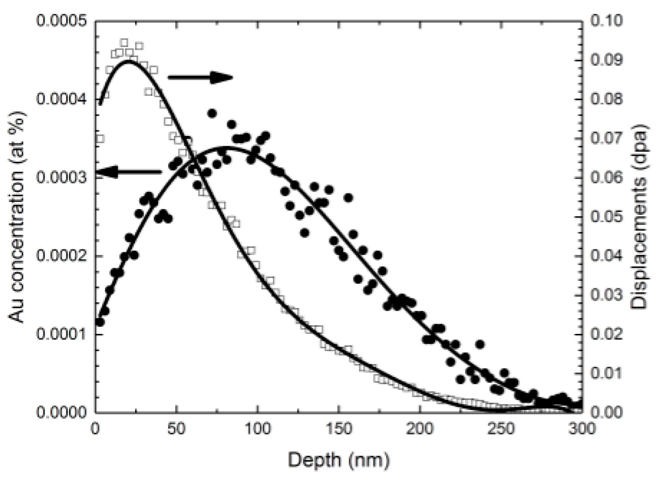 Materials 10 01148 g003