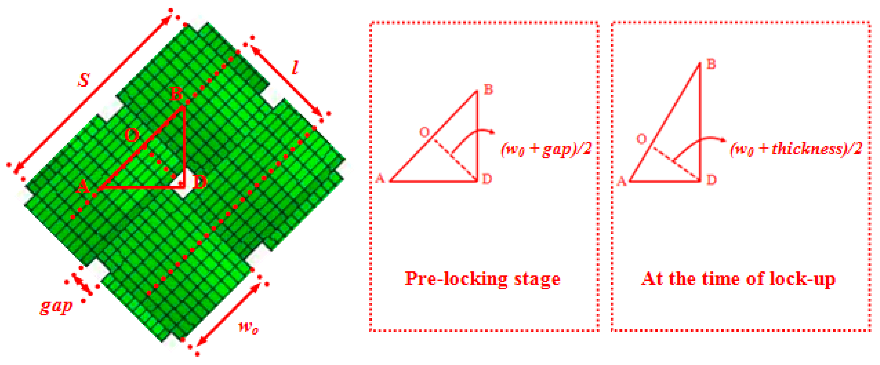 Materials 10 01184 g003