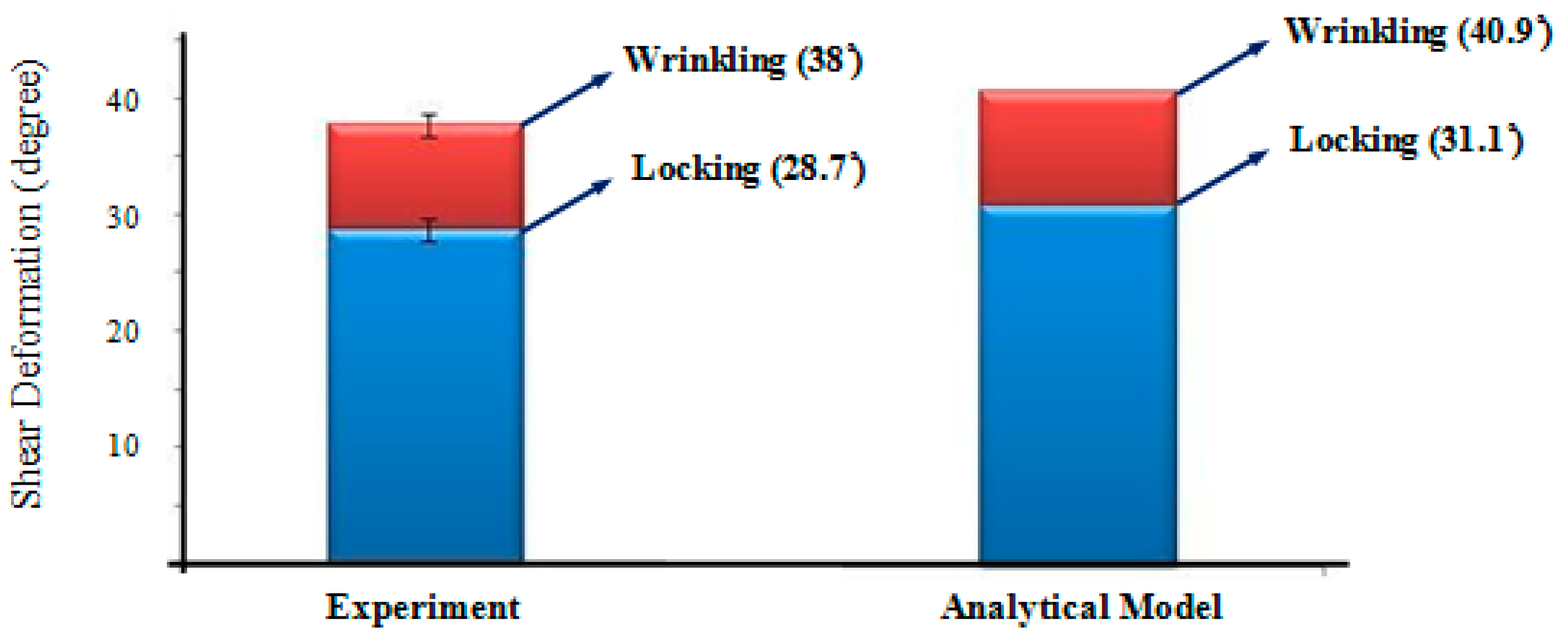 Materials 10 01184 g016