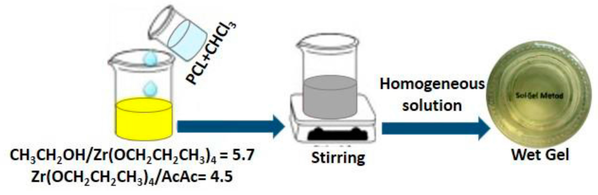 Materials 10 01186 g006