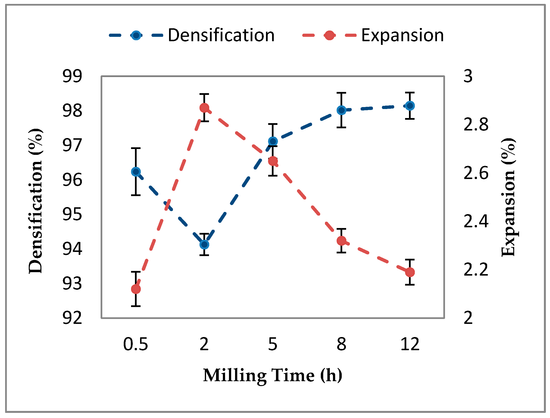 effect of ball mill temperature on Ferrite processing & effects on material performance george e schaller figure 4 shows the composition effects on curie temperature powder is milled in a ball mill with steel balls time required. effect of ball mill temperature on Ferrite processing & effects on material performance george e schaller figure 4 shows the composition effects on curie temperature powder is milled in a ball mill with steel balls time required.