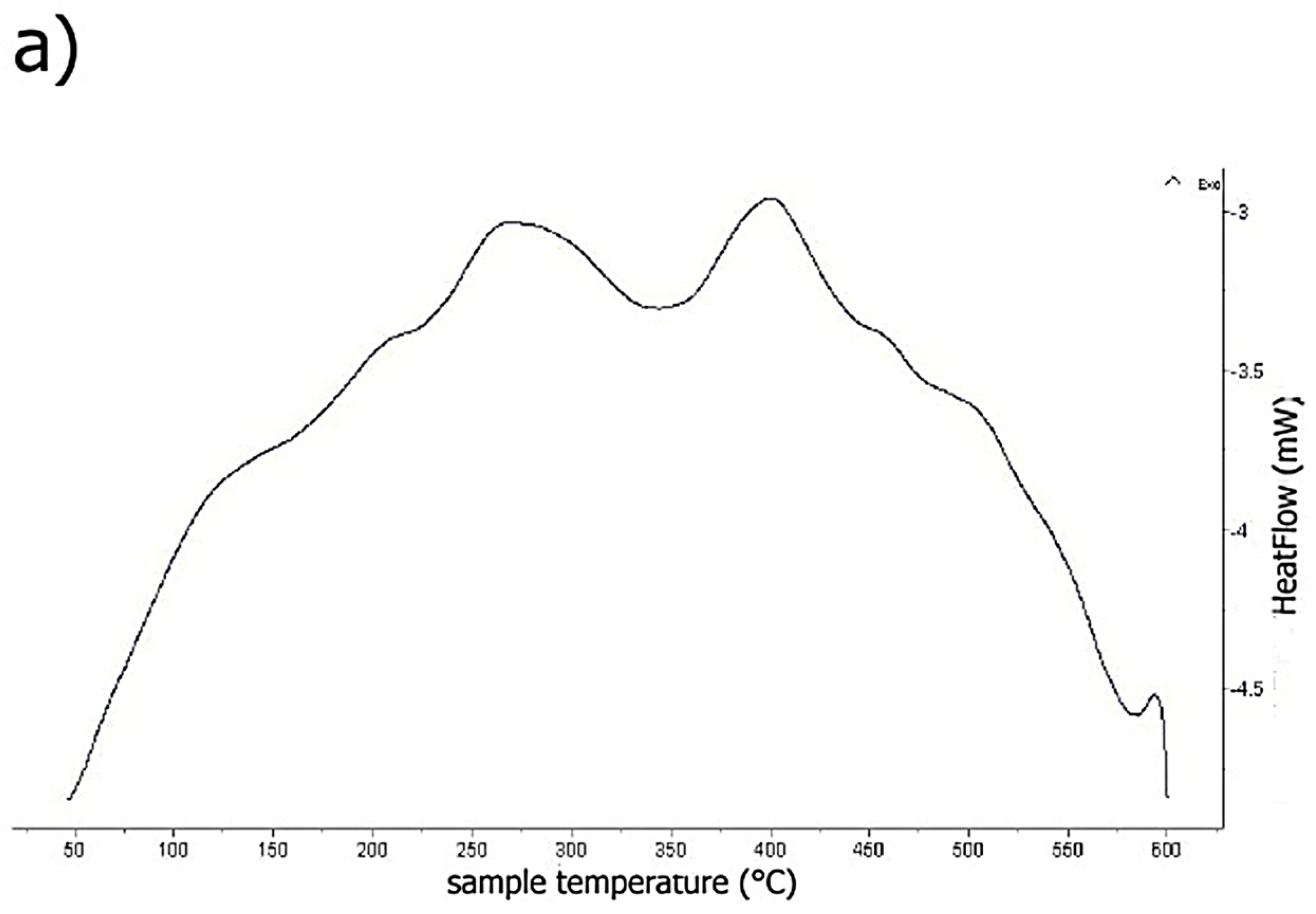 Materials 10 01269 g010a