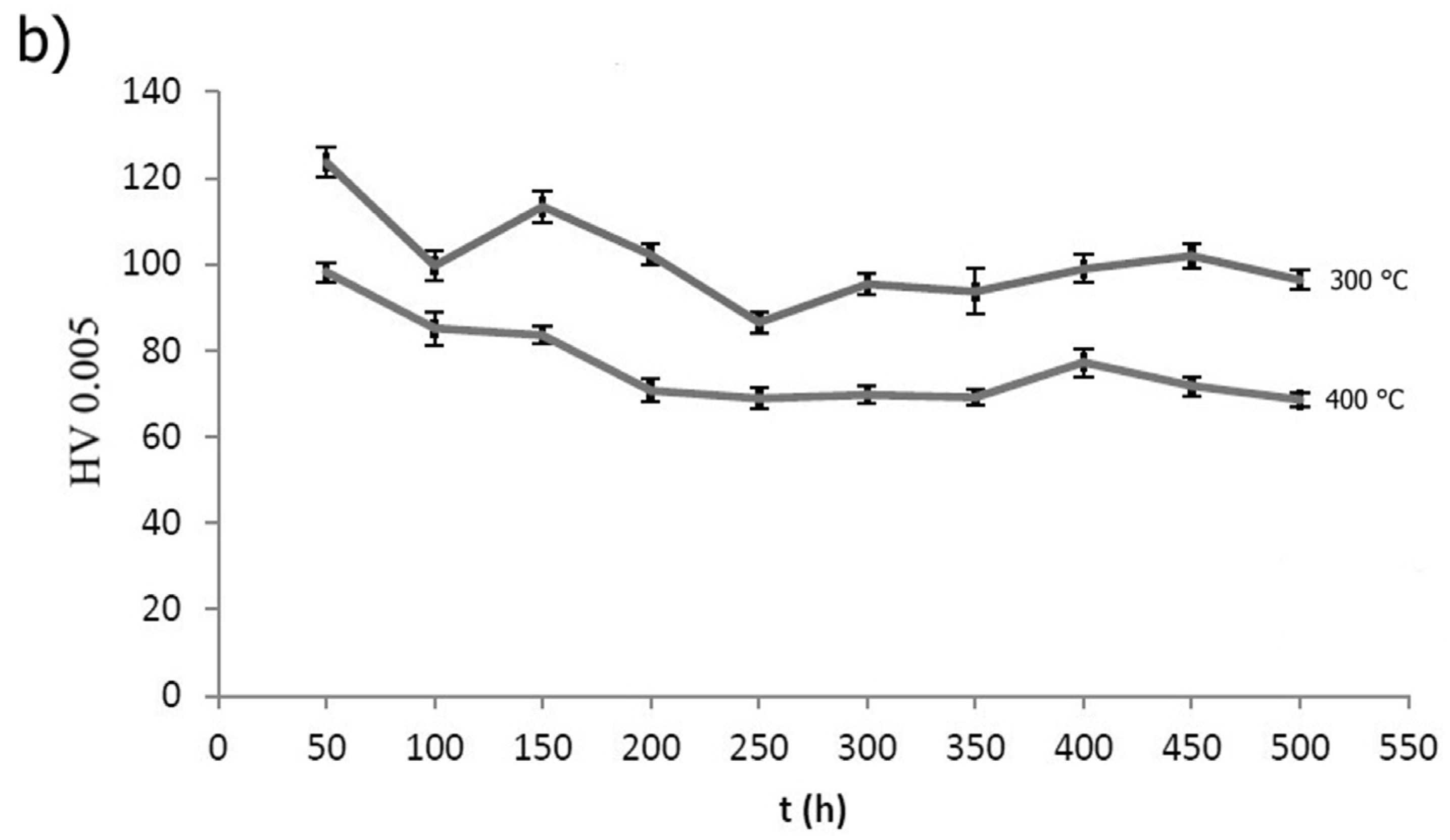 Materials 10 01269 g013b