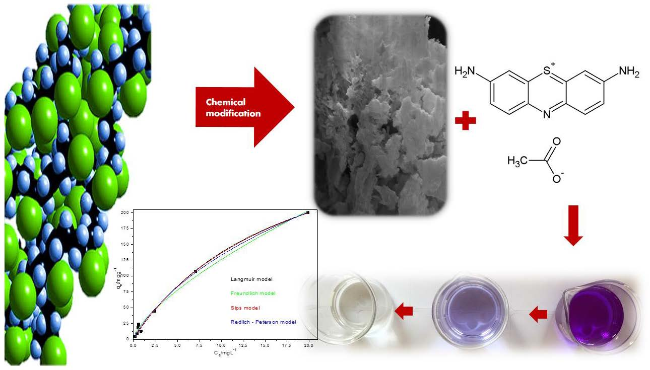 Materials Free FullText Chemically Modified Polyvinyl Chloride for