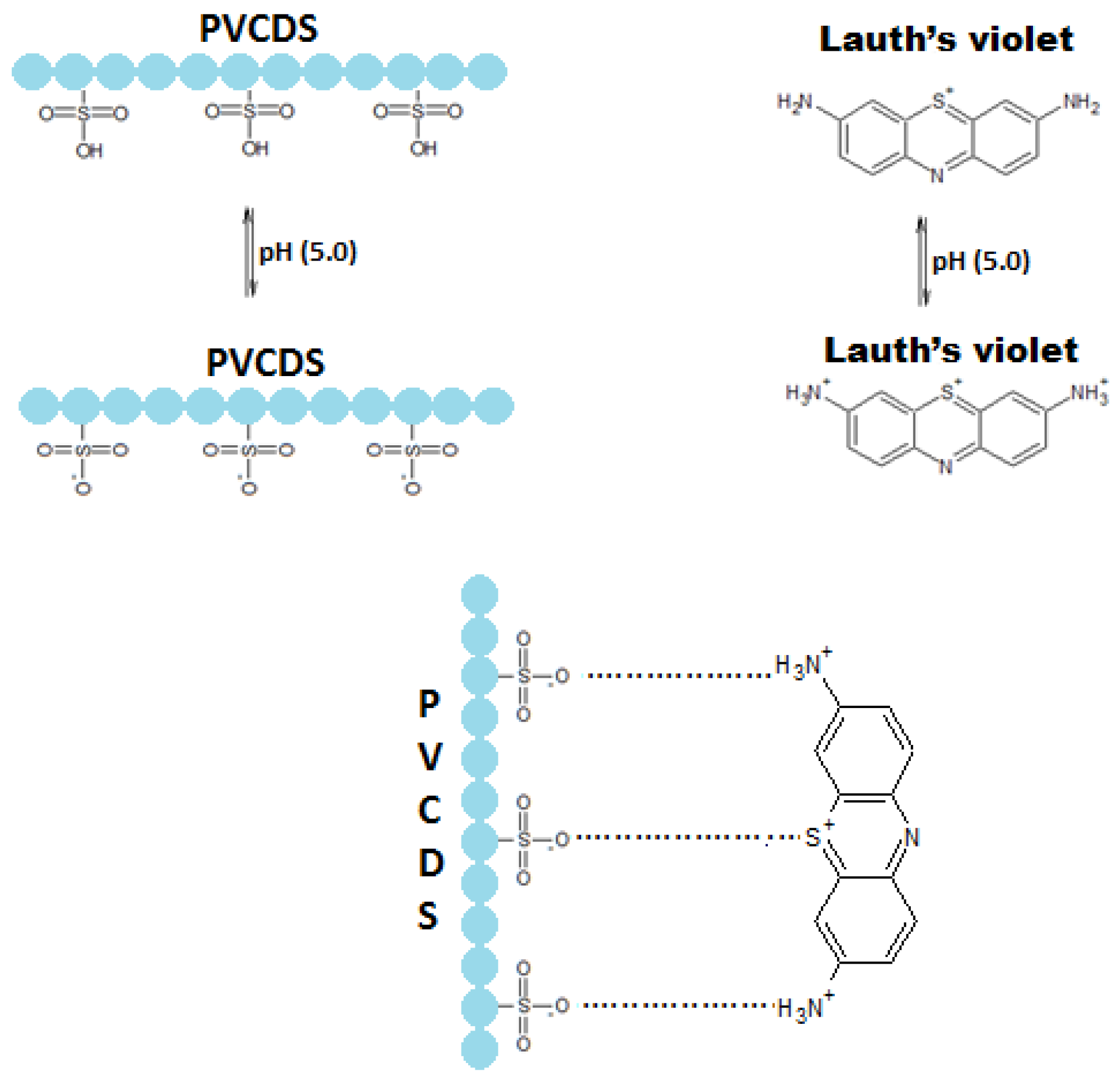 Materials Free FullText Chemically Modified Polyvinyl Chloride for