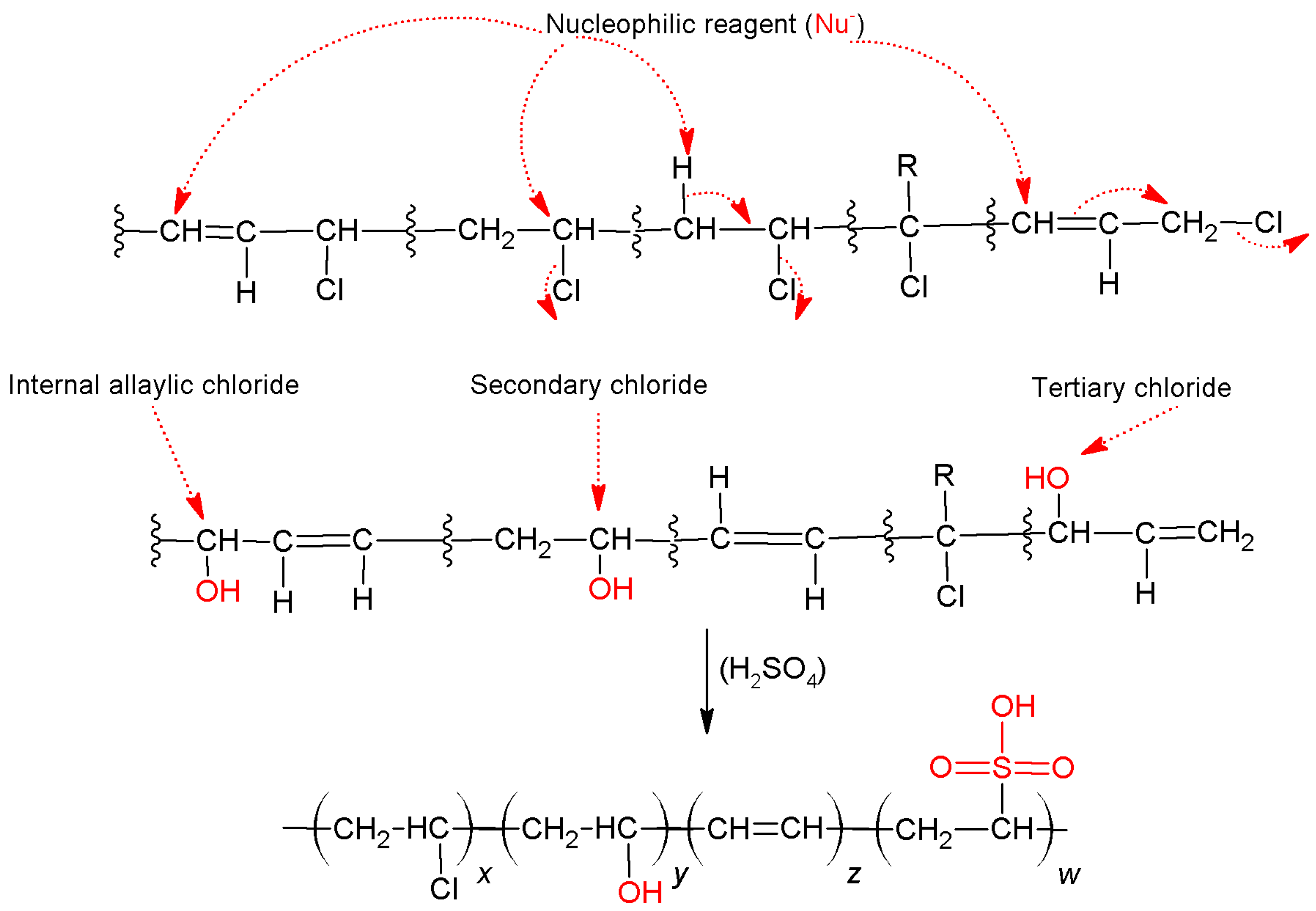 Materials Free FullText Chemically Modified Polyvinyl Chloride for