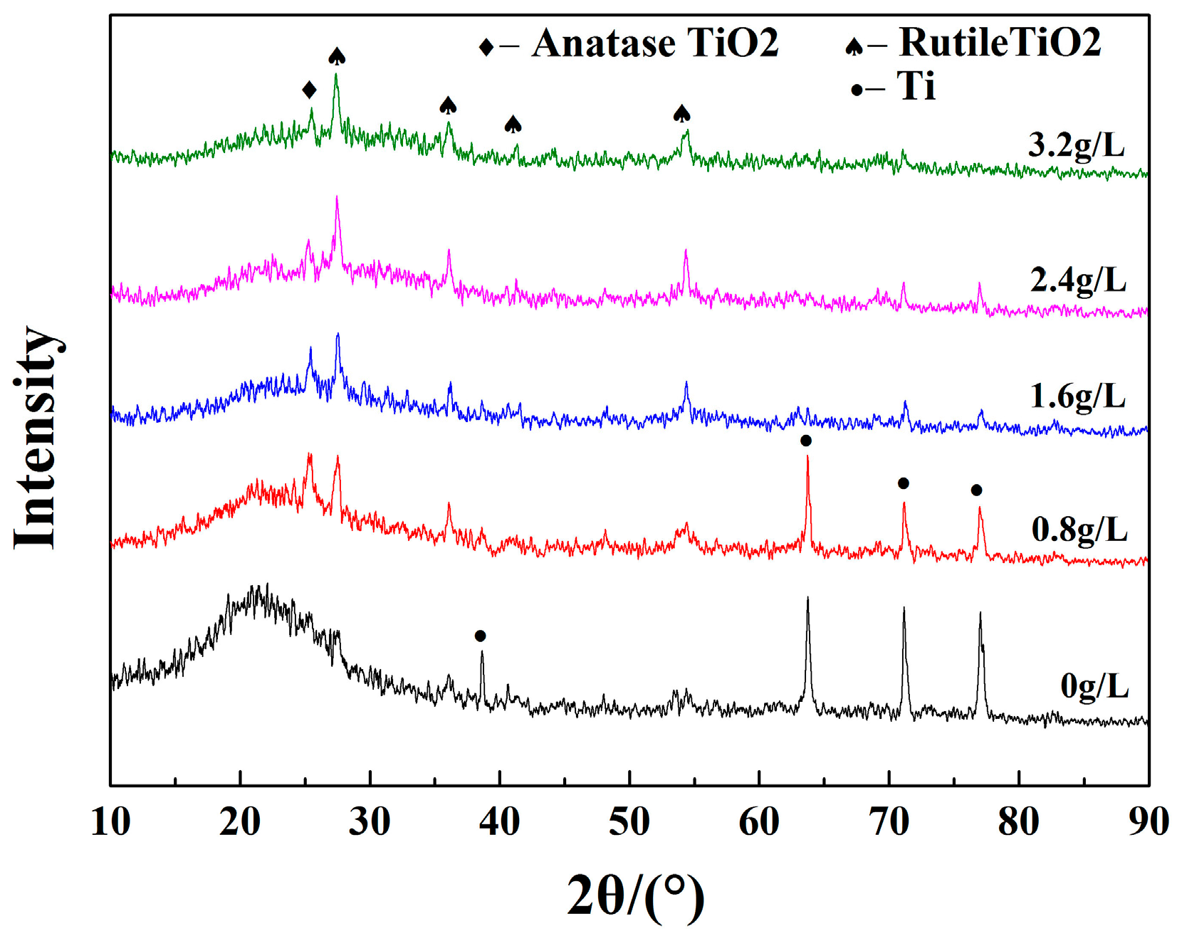 Materials 10 01301 g003