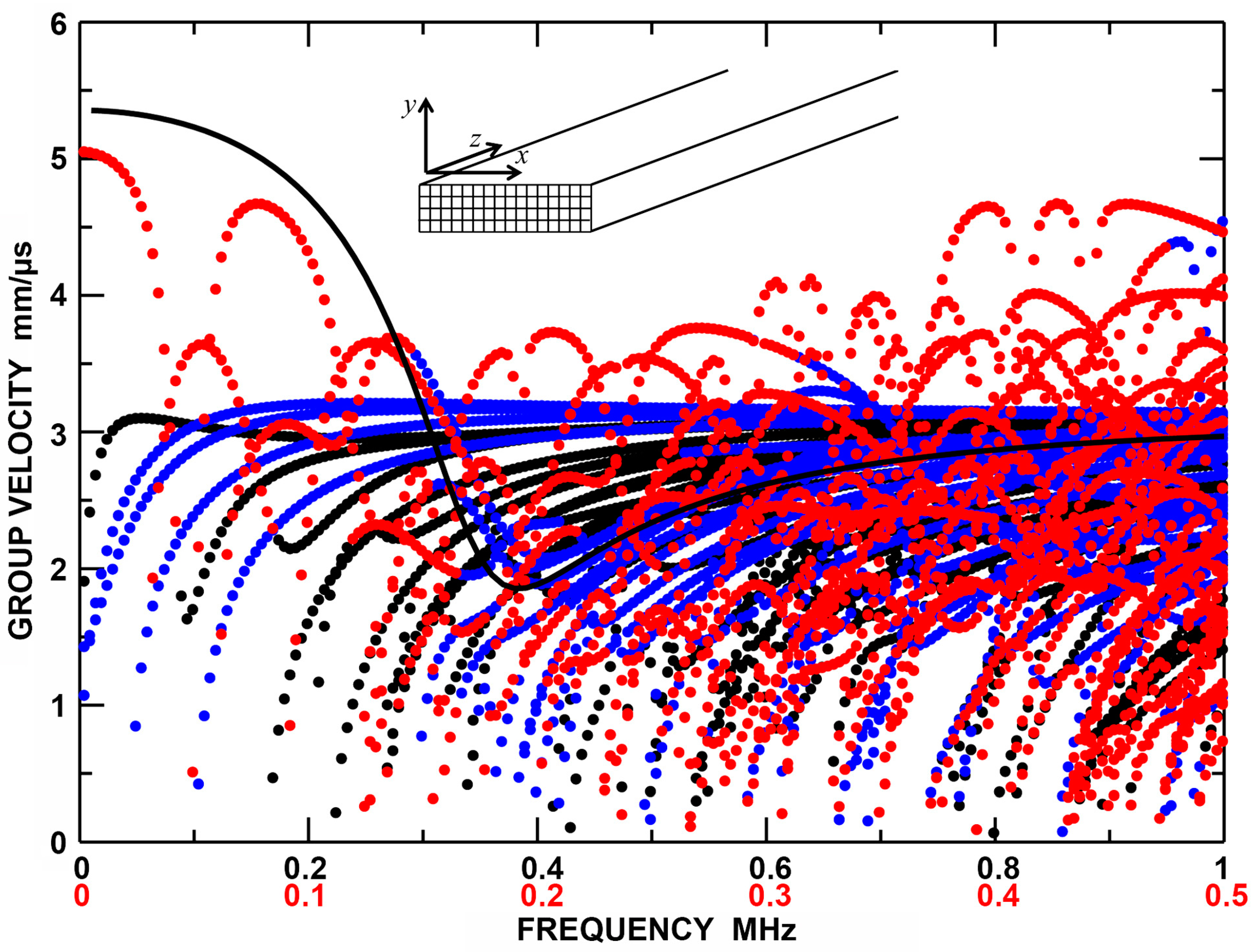 Materials Free FullText On the Piezoelectric Detection of Guided