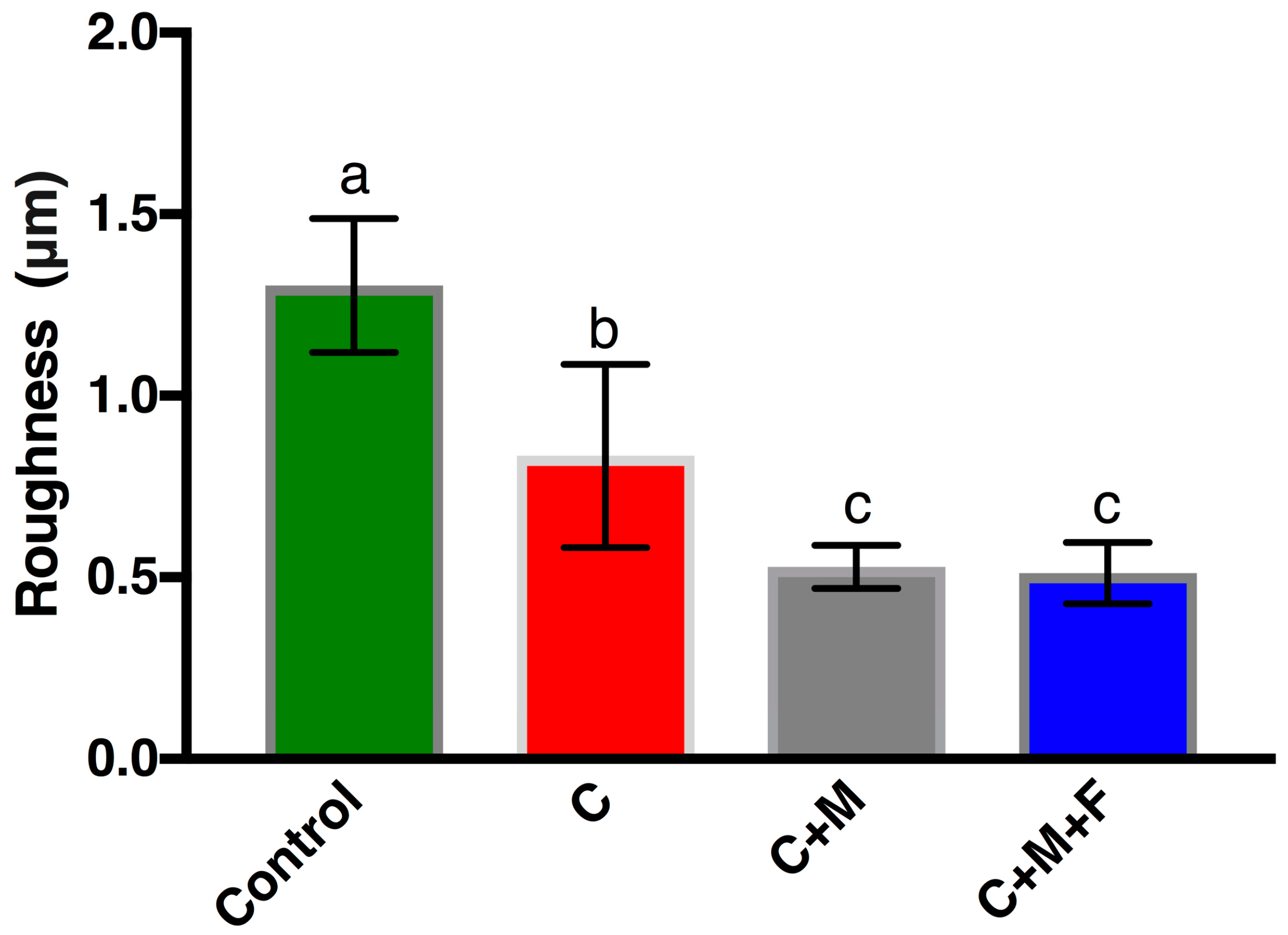 Materials 10 01358 g002