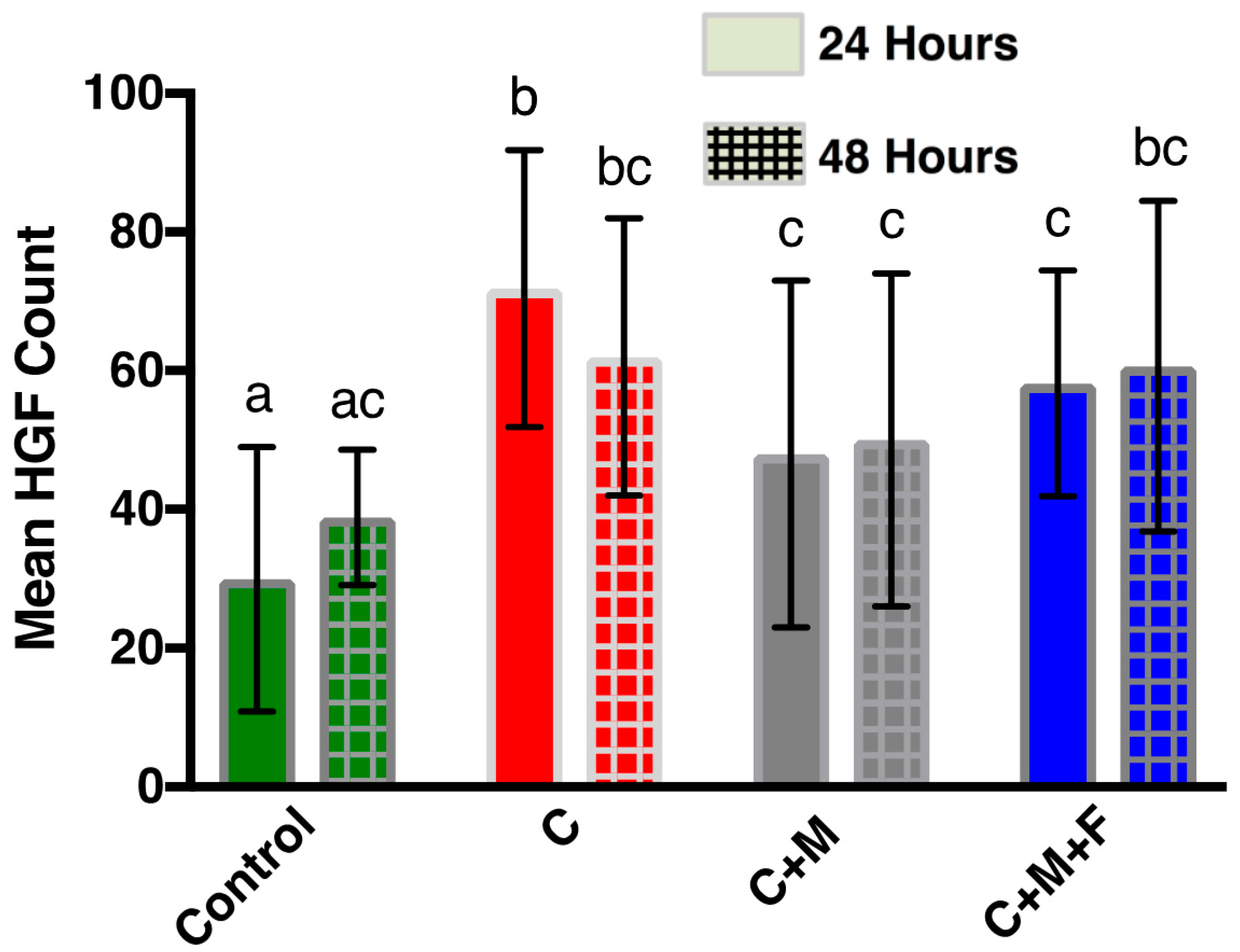 Materials 10 01358 g007