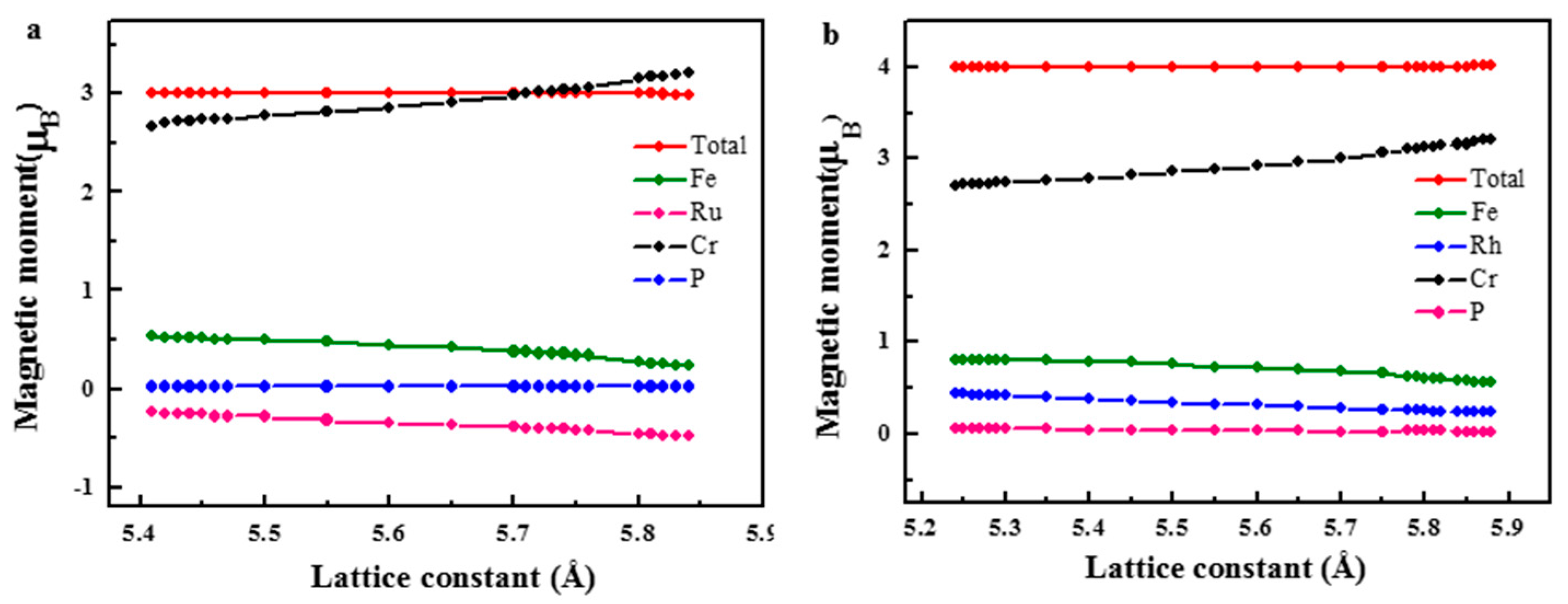 Materials 10 01367 g007