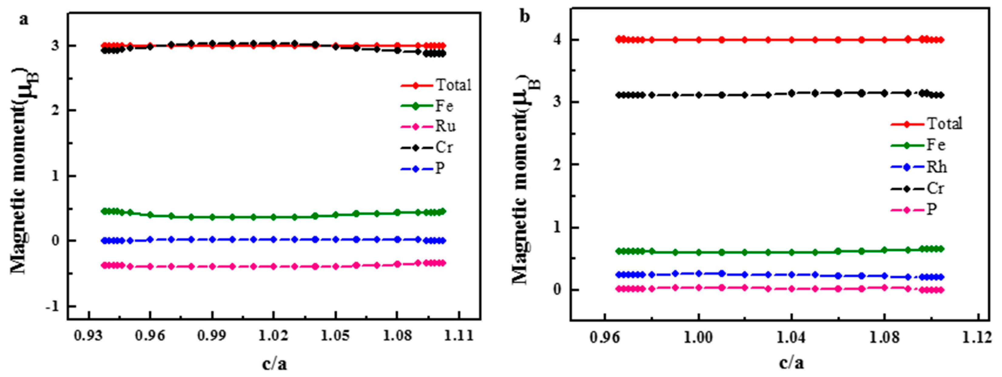 Materials 10 01367 g009