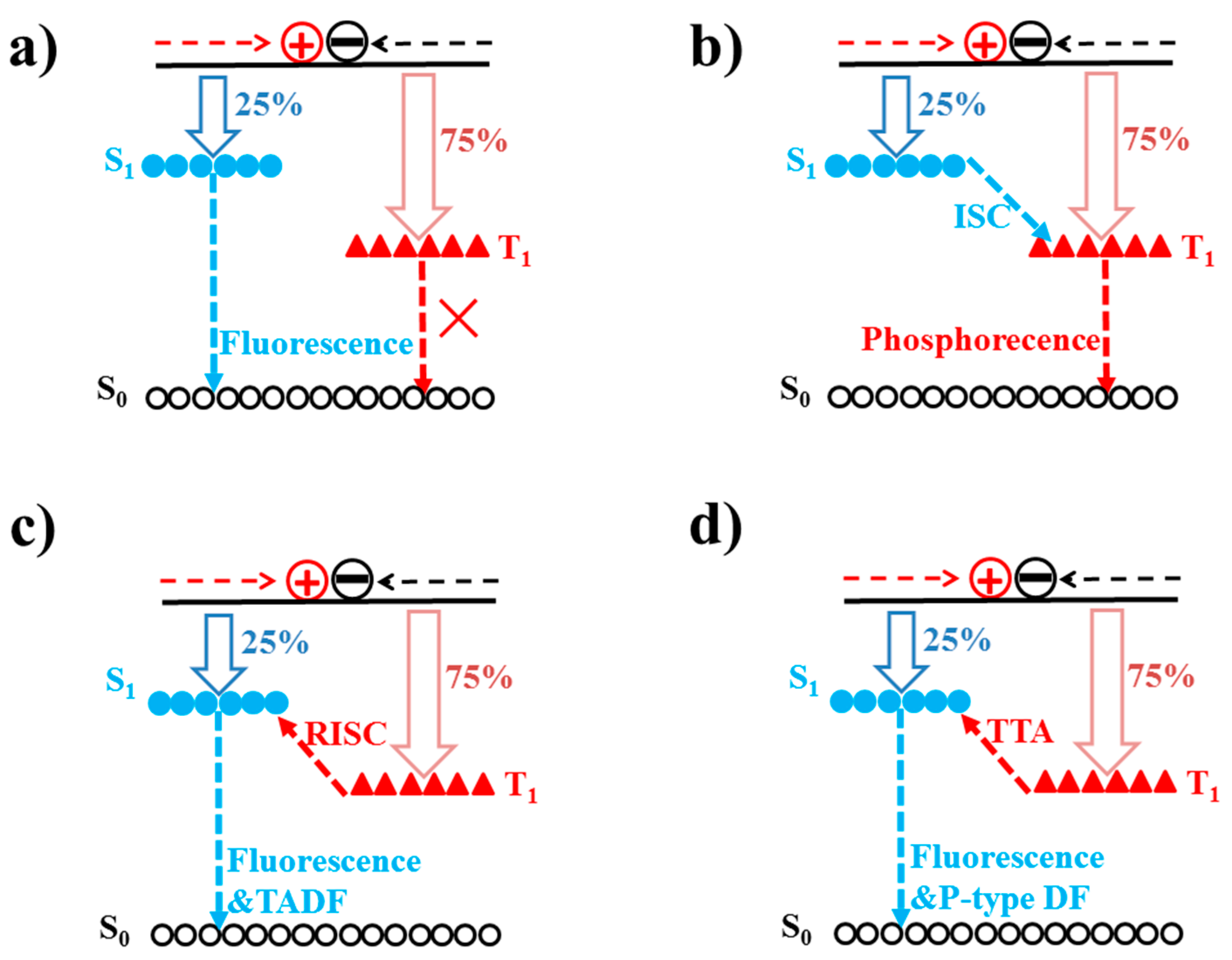 Materials 10 01378 g002