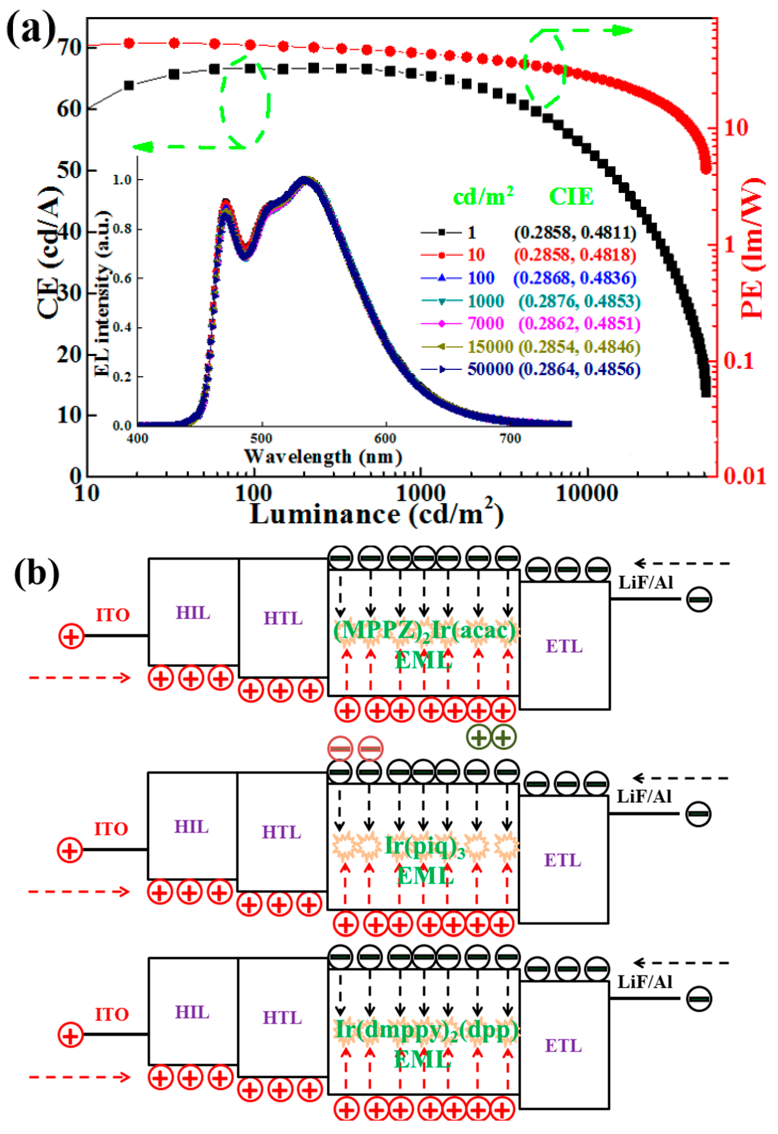 download nuclear data needs for generation iv nuclear