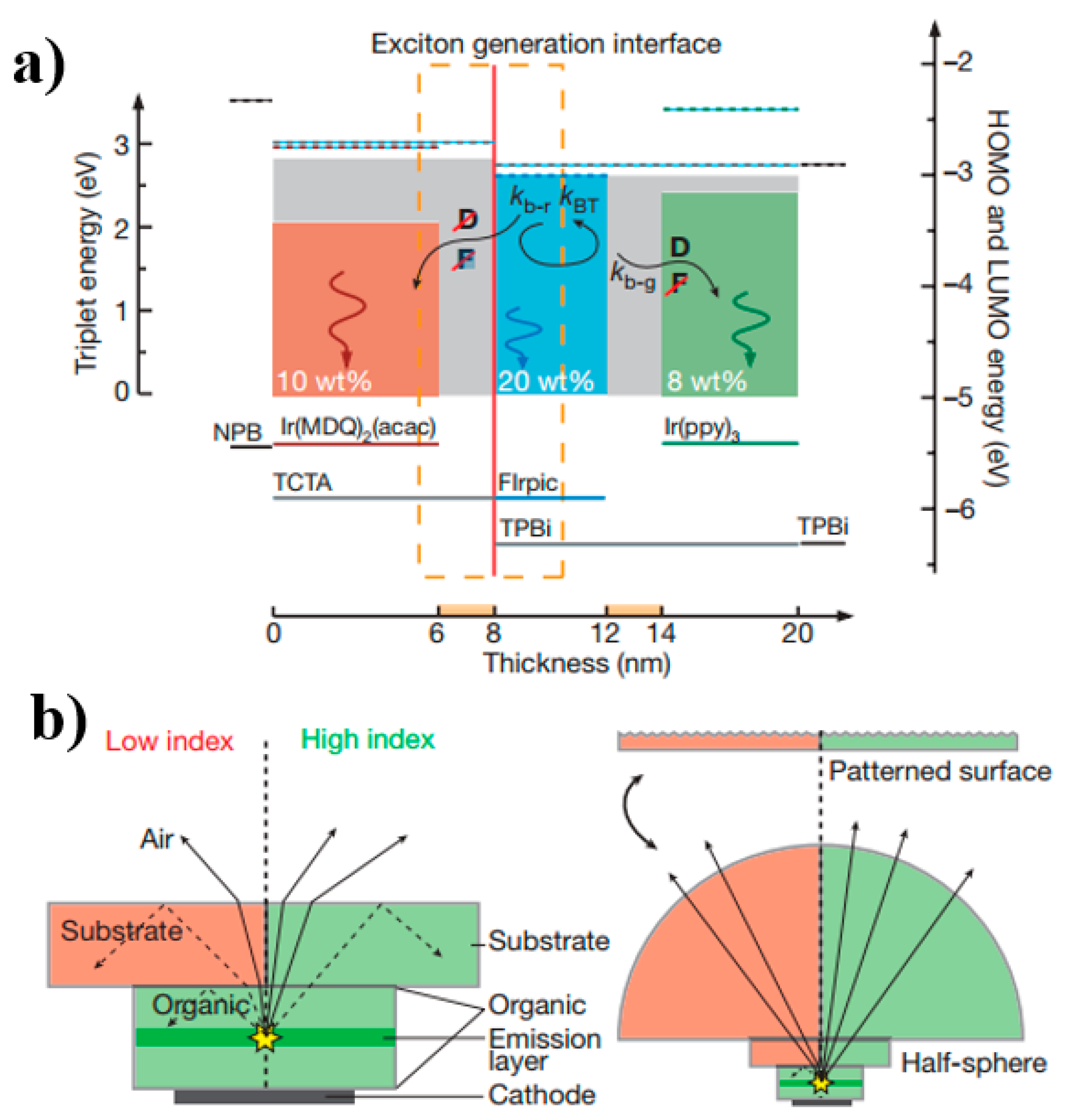 Materials 10 01378 g011