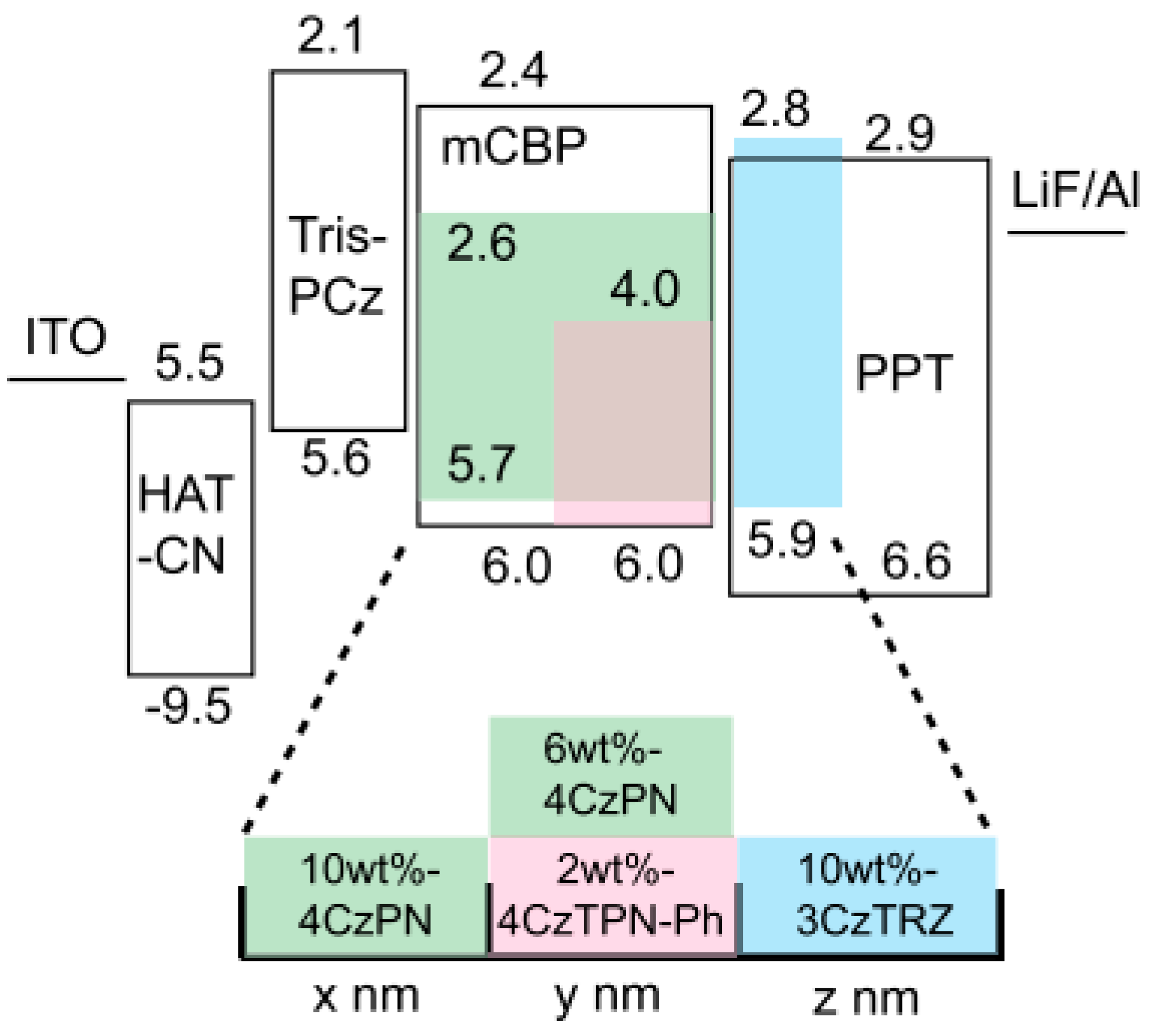 Materials 10 01378 g015