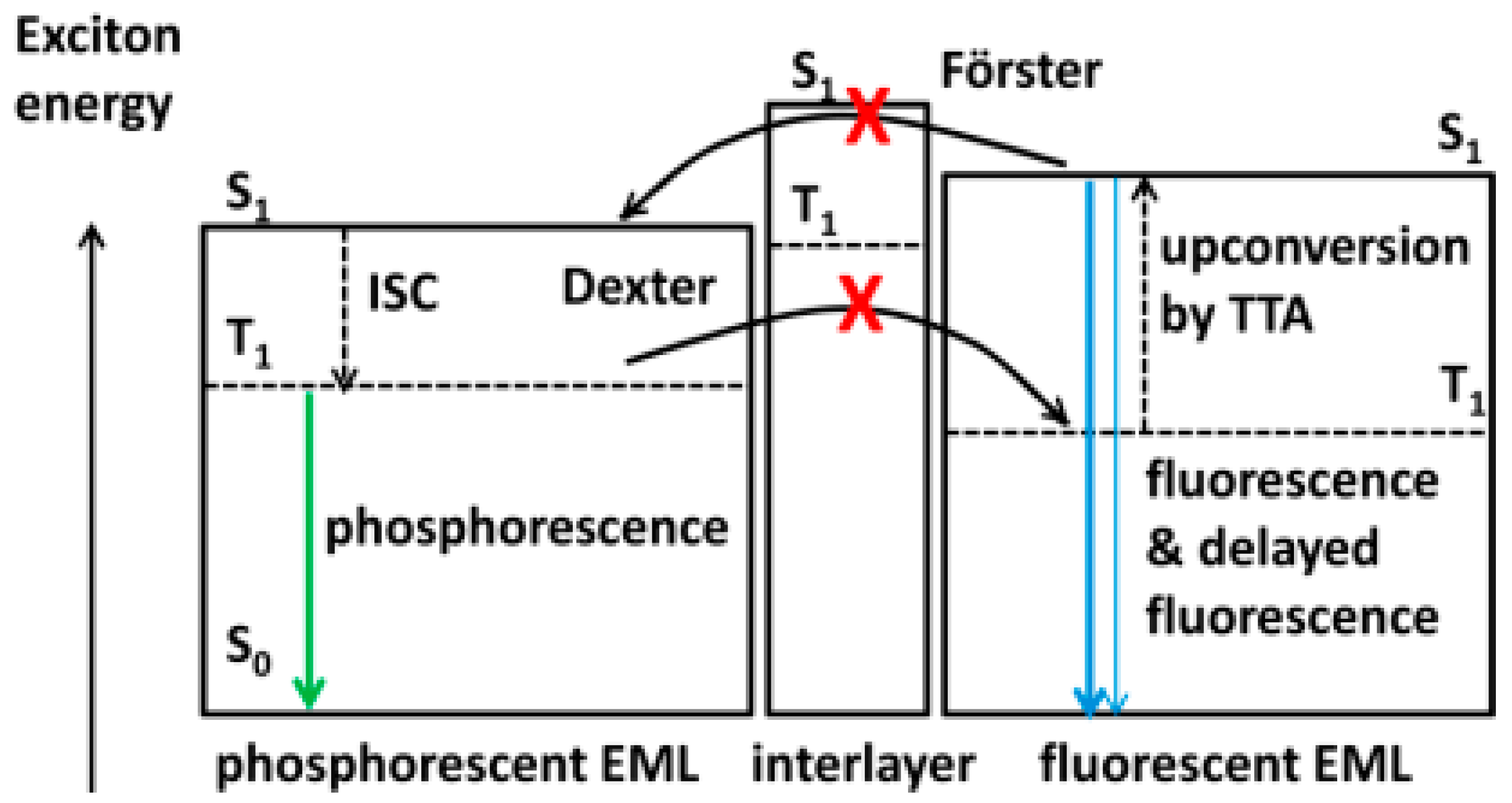 Materials 10 01378 g026