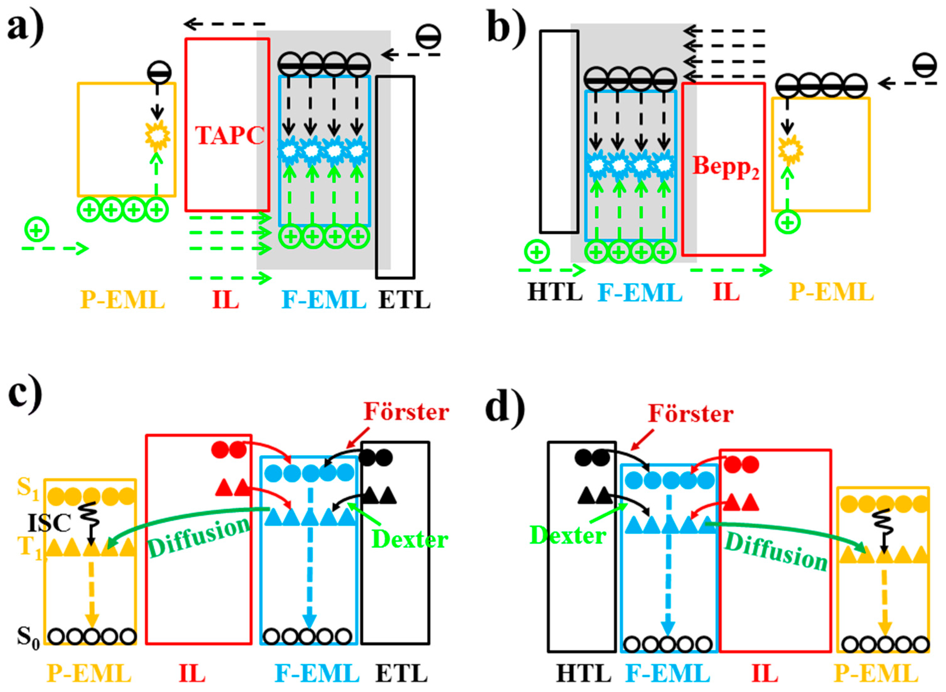 Materials 10 01378 g028