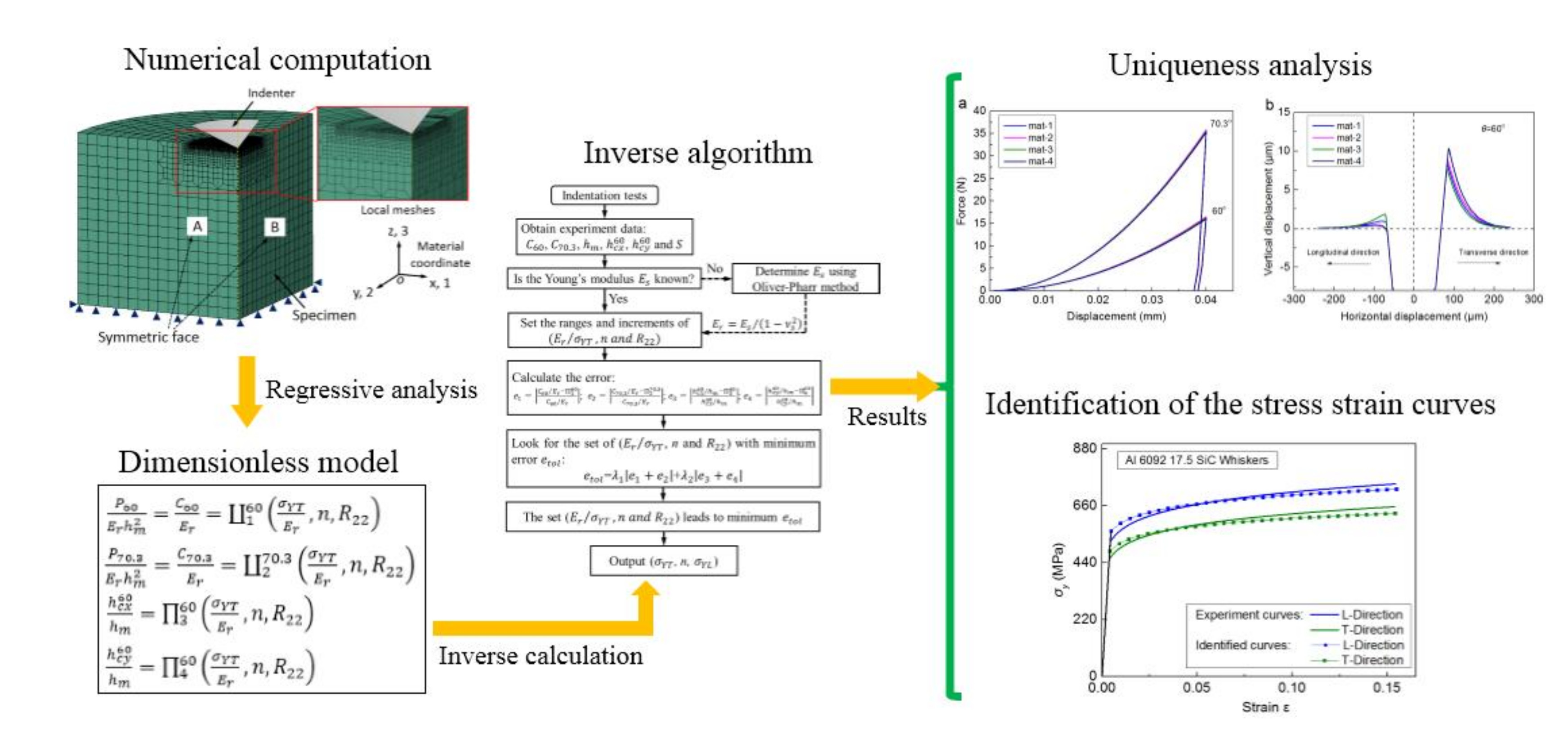 analysis of the materials used by The local chemical analysis of materials is amply illustrated allowing the reader to easily see typical results it includes a comparative table of techniques to aid. analysis of the materials used by The local chemical analysis of materials is amply illustrated allowing the reader to easily see typical results it includes a comparative table of techniques to aid.