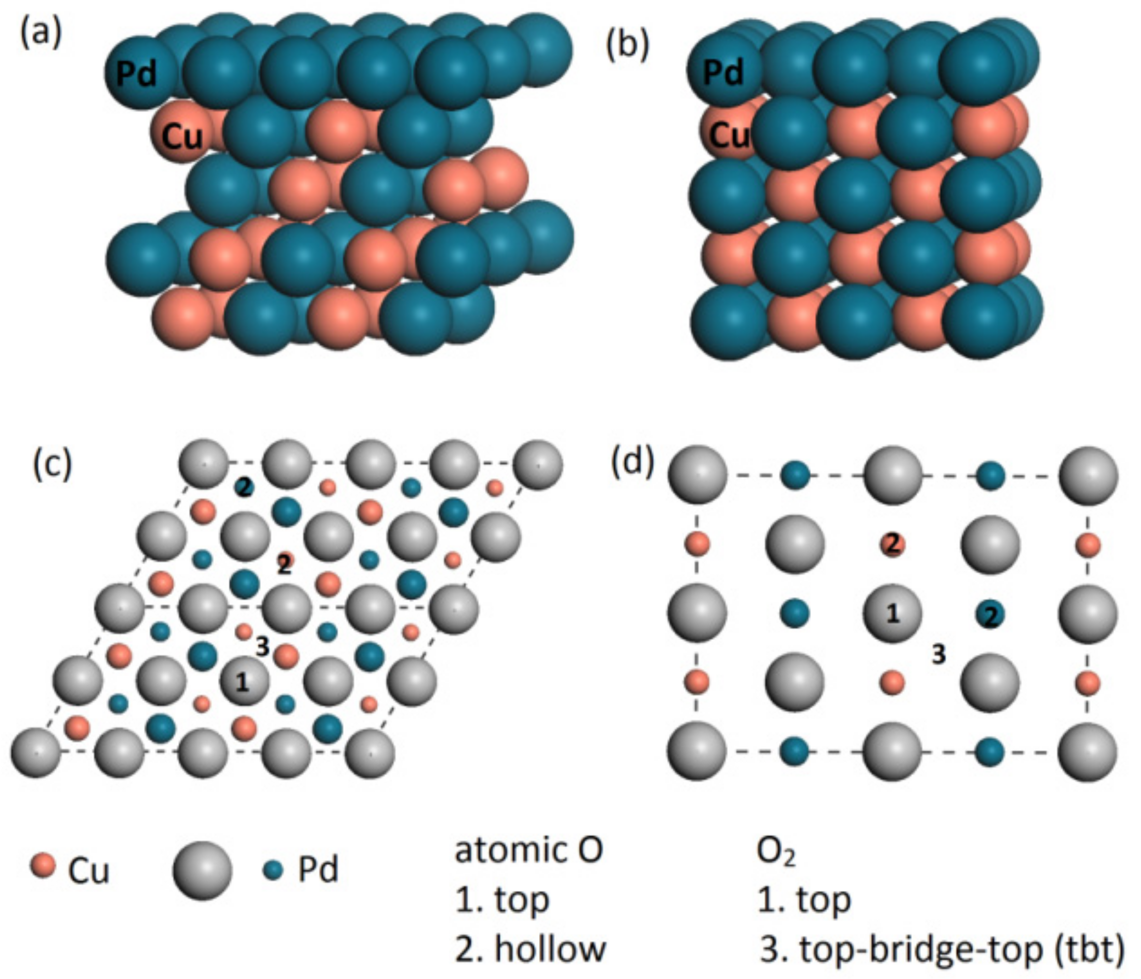 materials free full text dft study on intermetallic pd abstract research papers