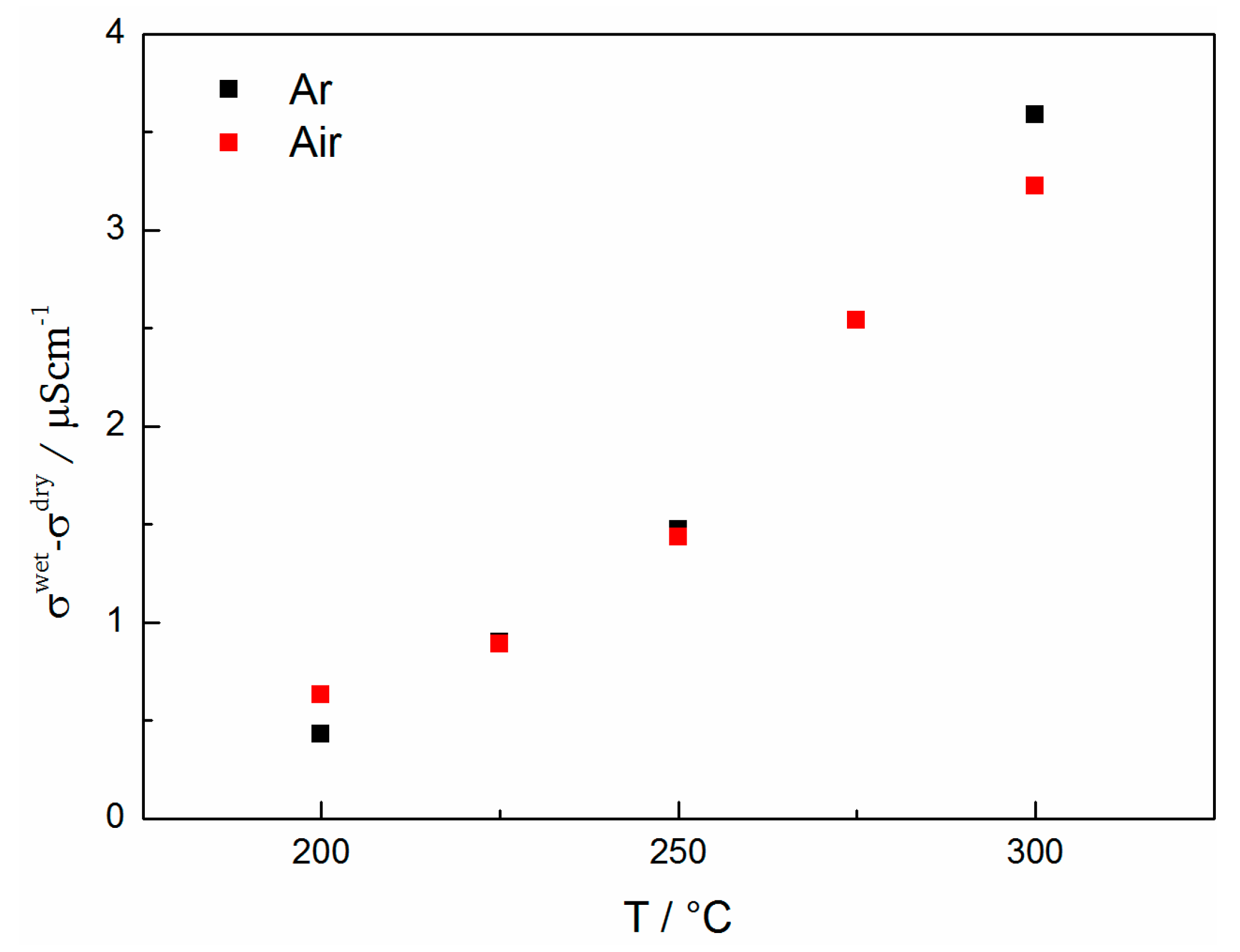 Electronic Test Instruments Robert Witte Pdf Editor