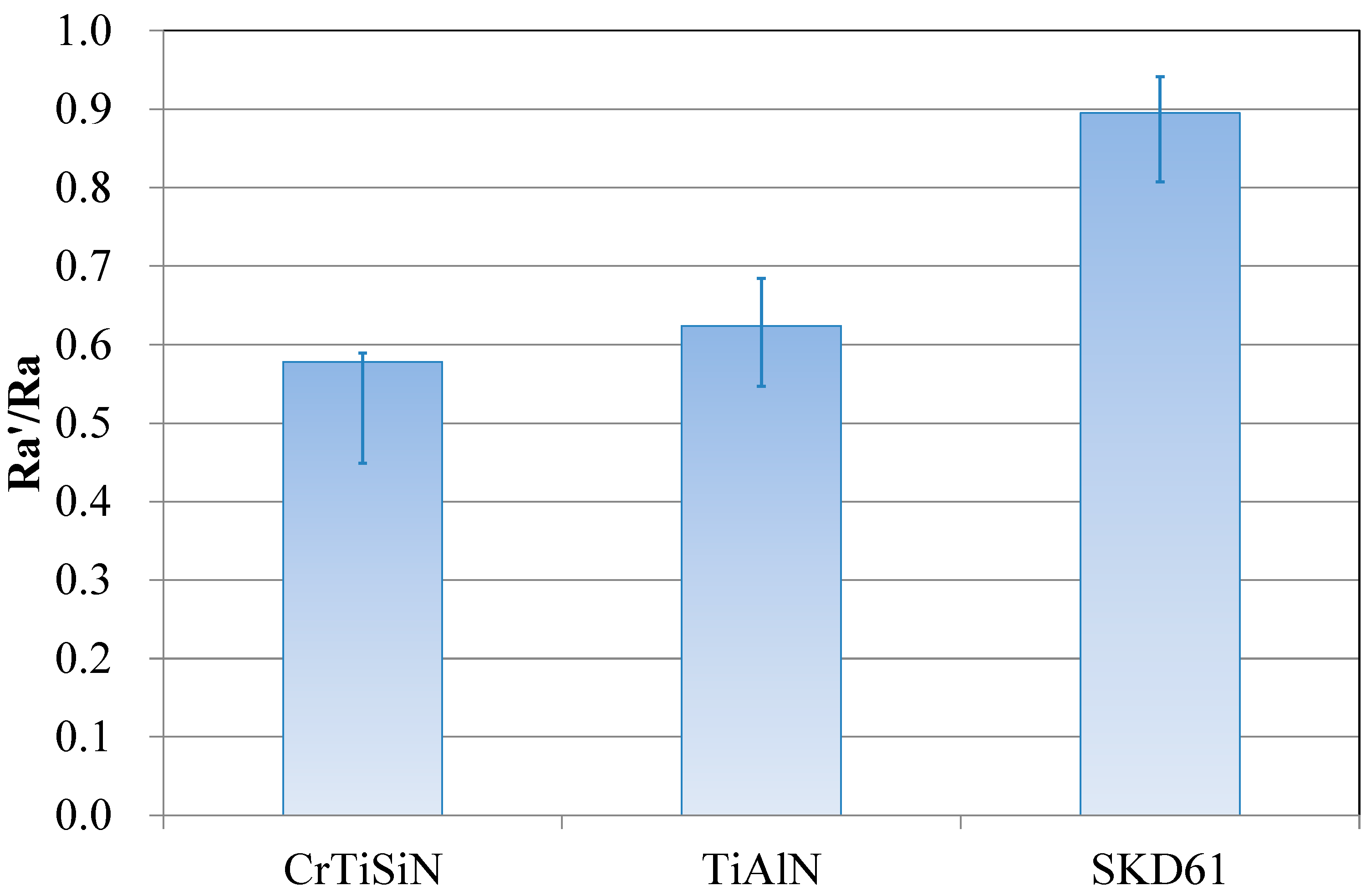 Materials 11 00088 g008
