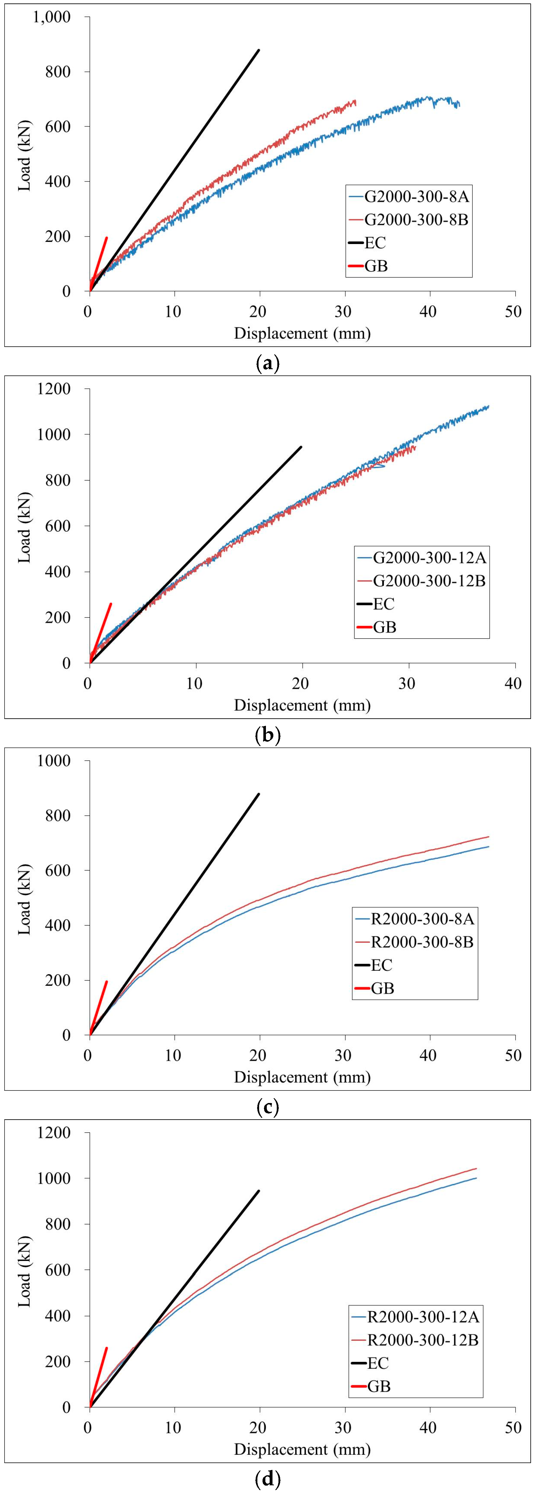 Materials 11 00092 g005a