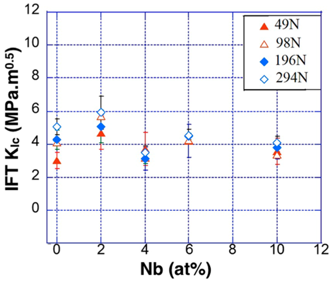 Materials 11 00113 g006