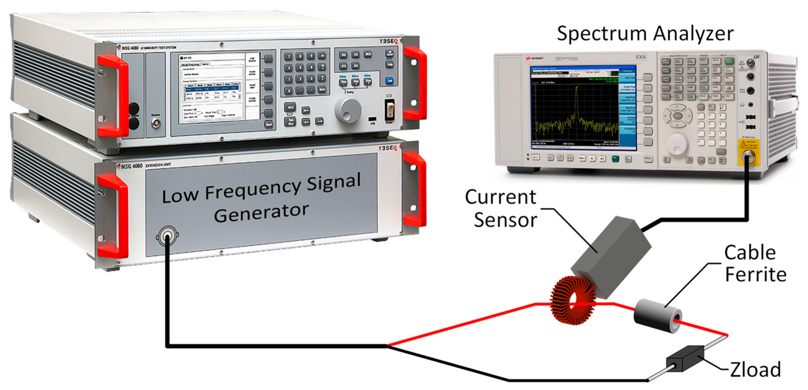 Materials Free FullText Characterization of Different Cable