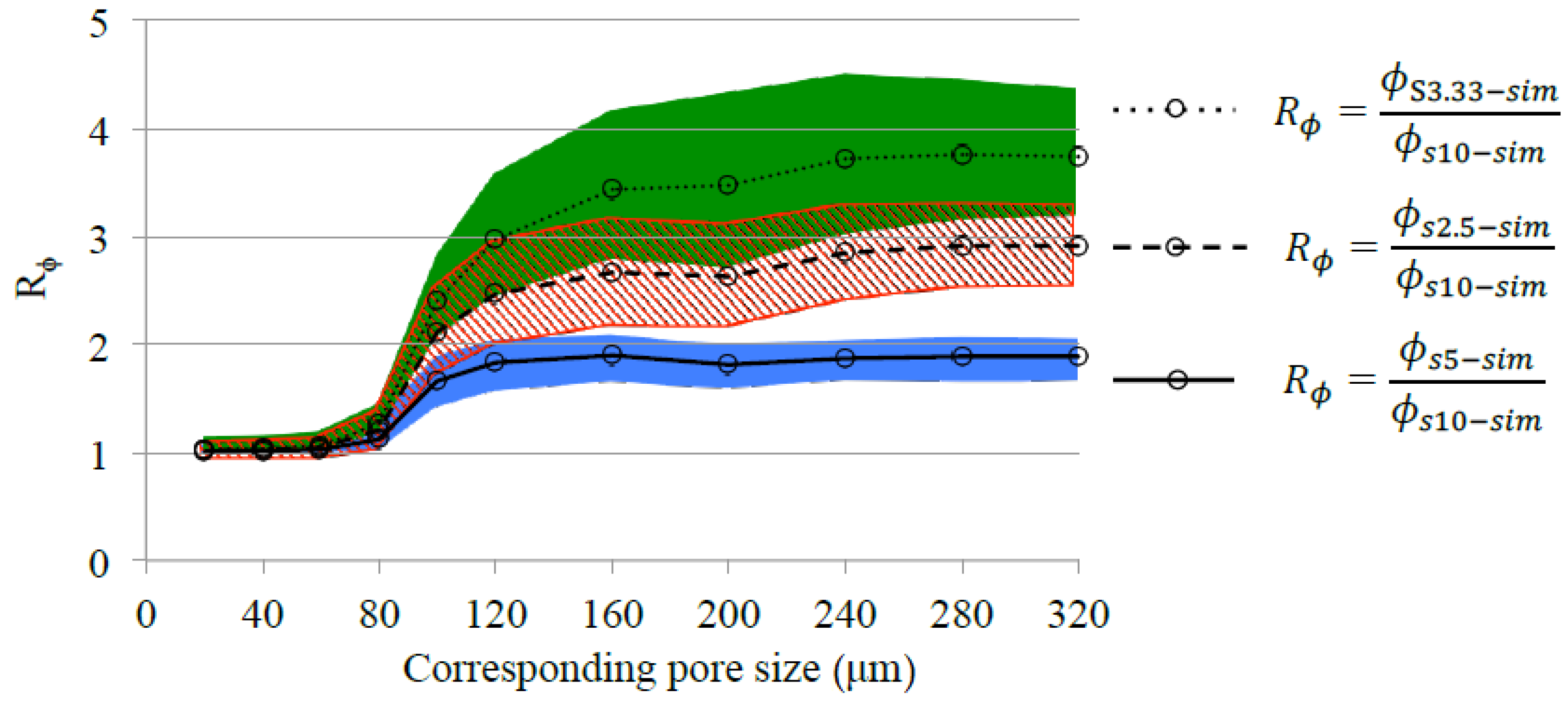 materials free full text relationship between the size of the large sample size