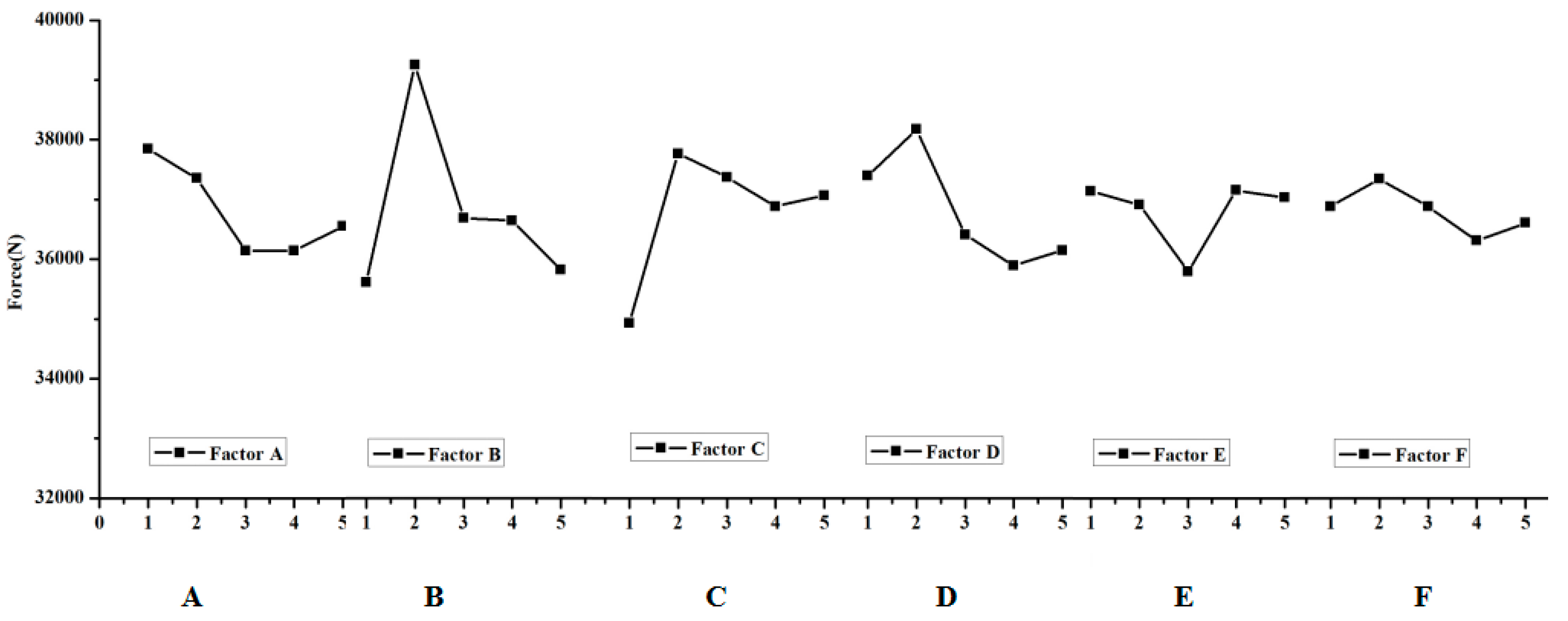 16i3effect of process parameters on mec 16i3effect of process parameters on mec