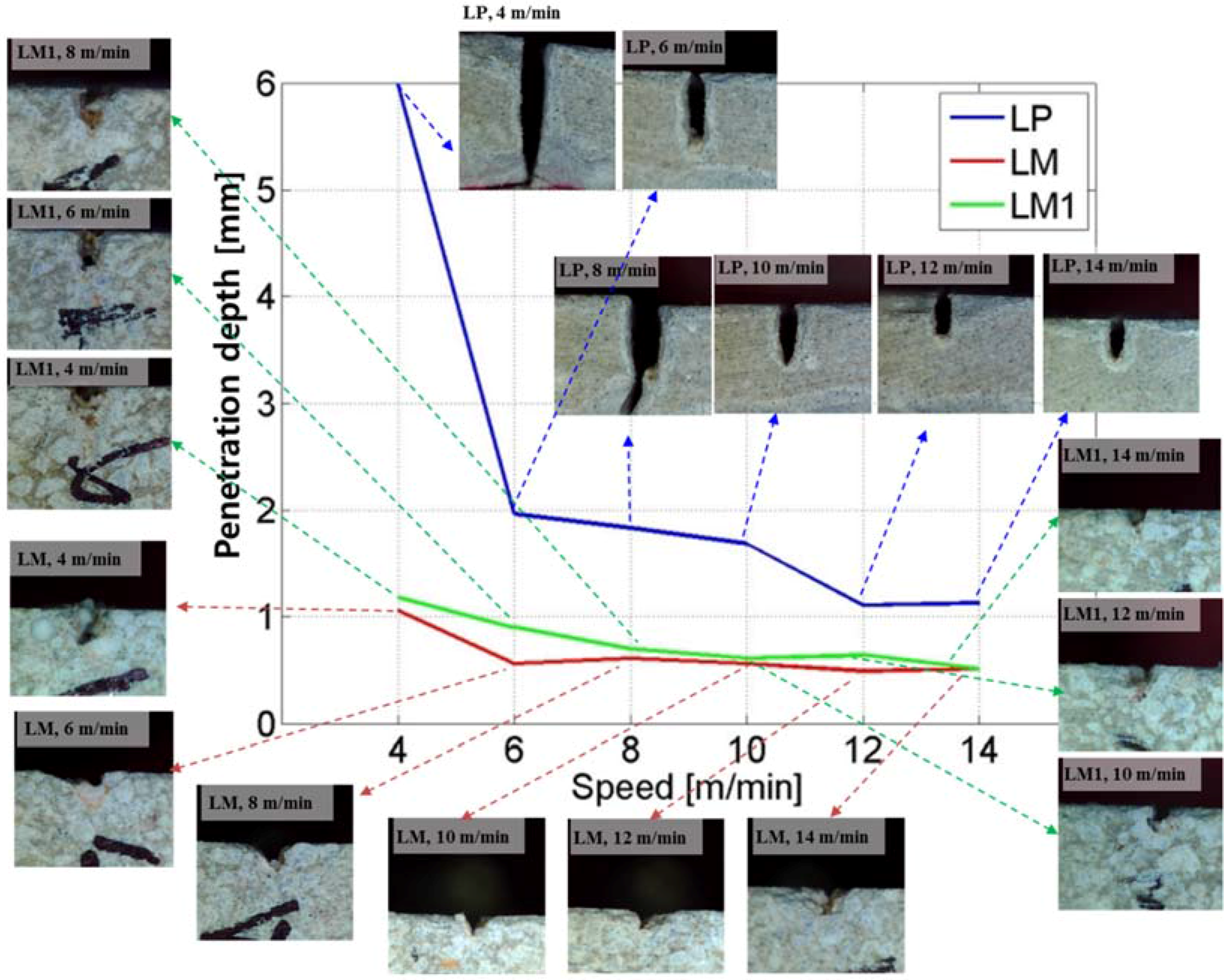 Materials 11 00278 g003