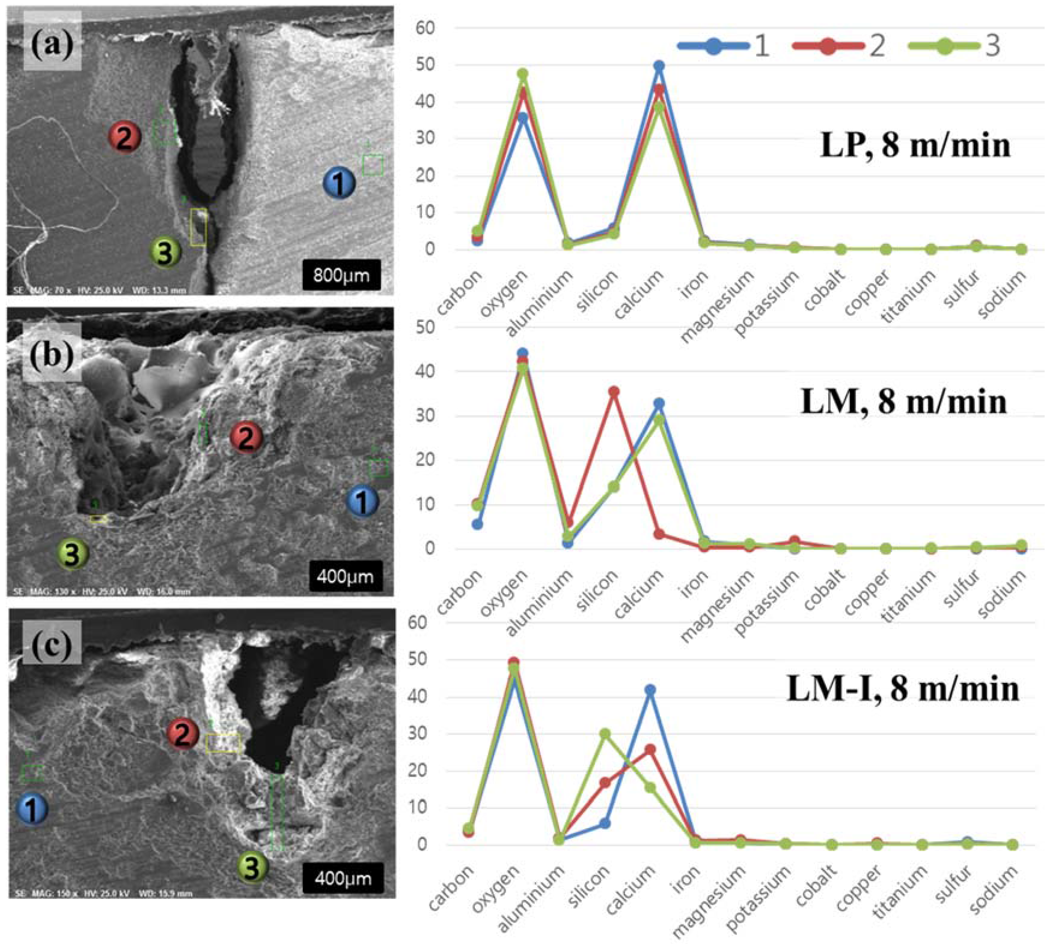Materials 11 00278 g007