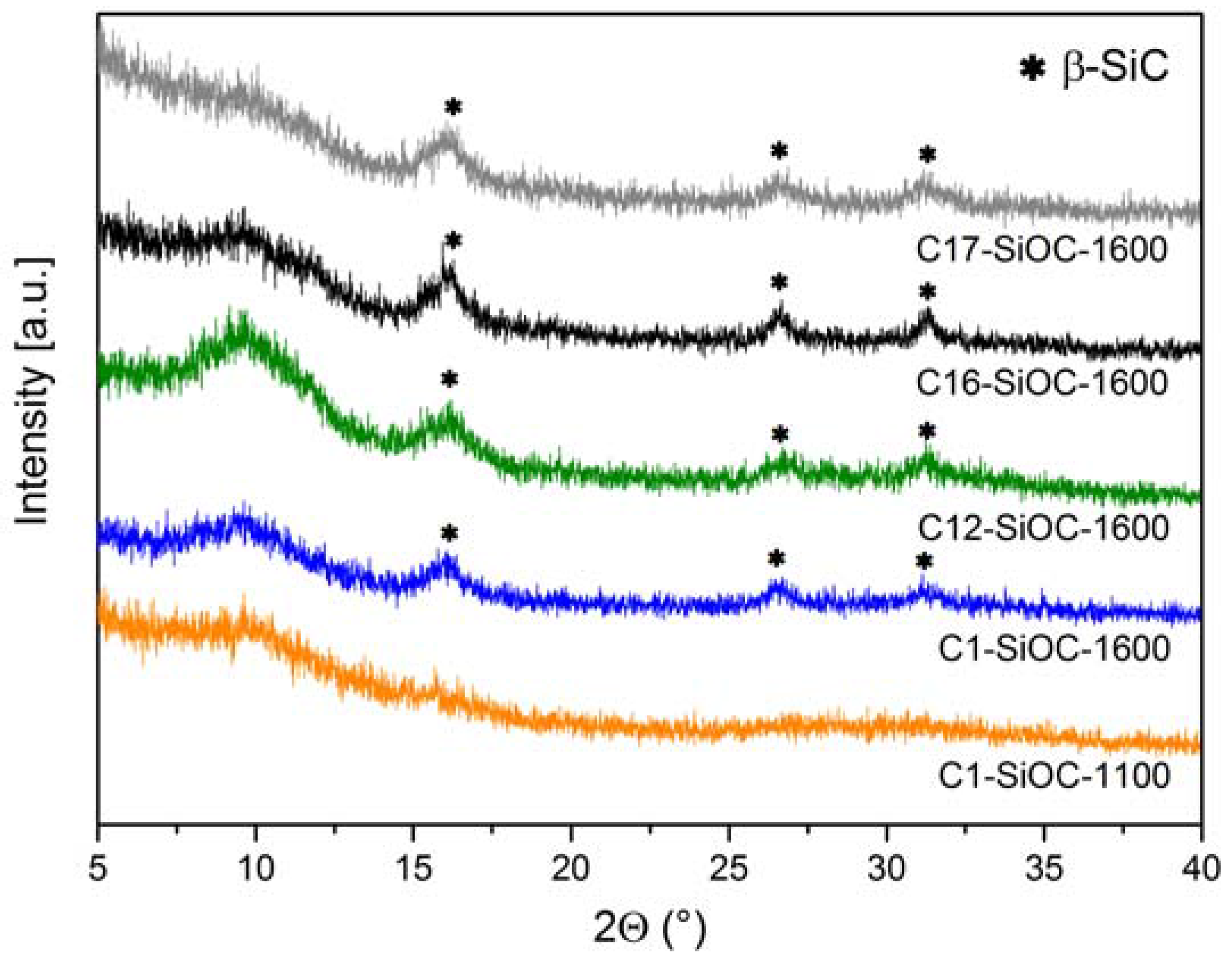 Materials 11 00279 g001