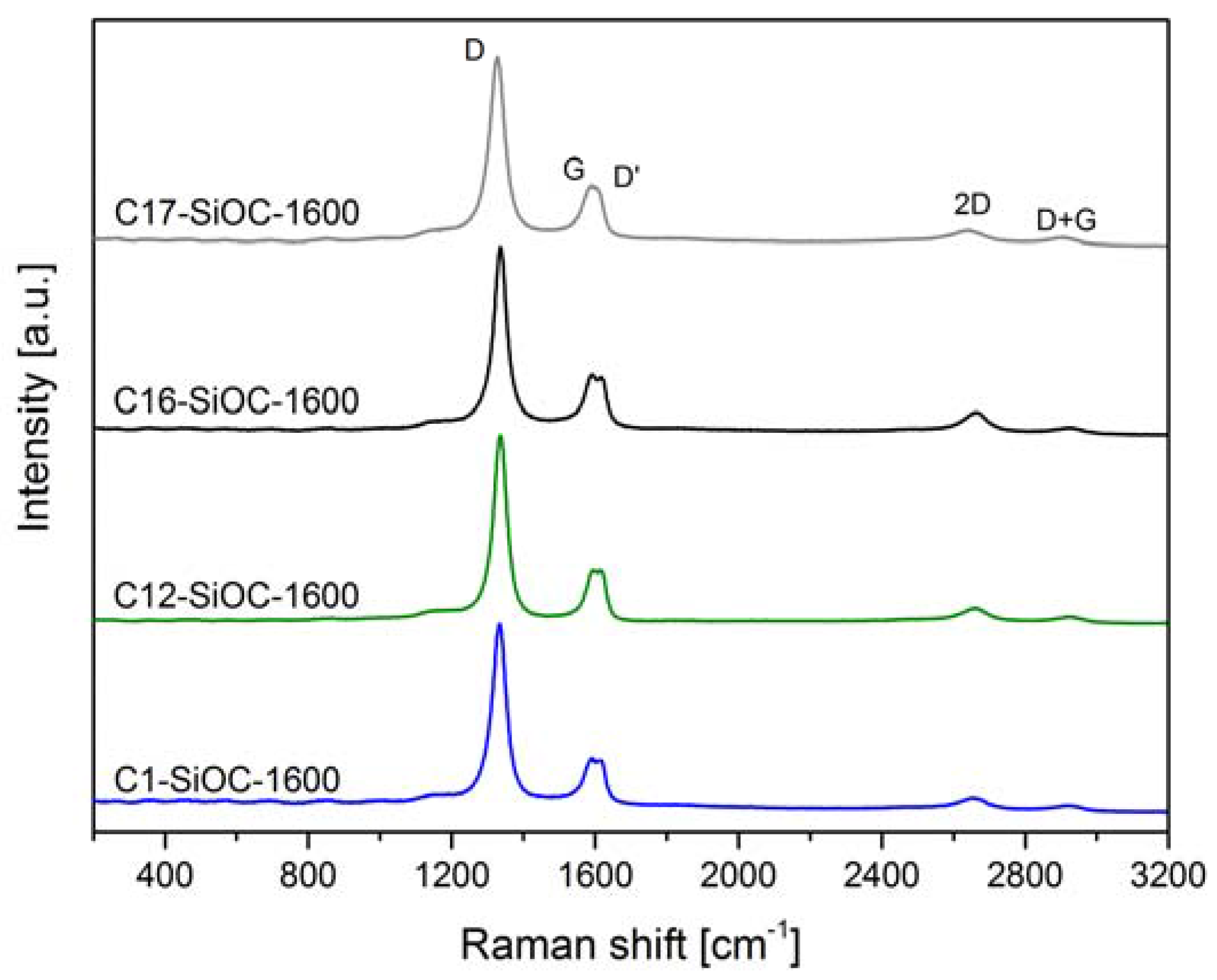 Materials 11 00279 g002