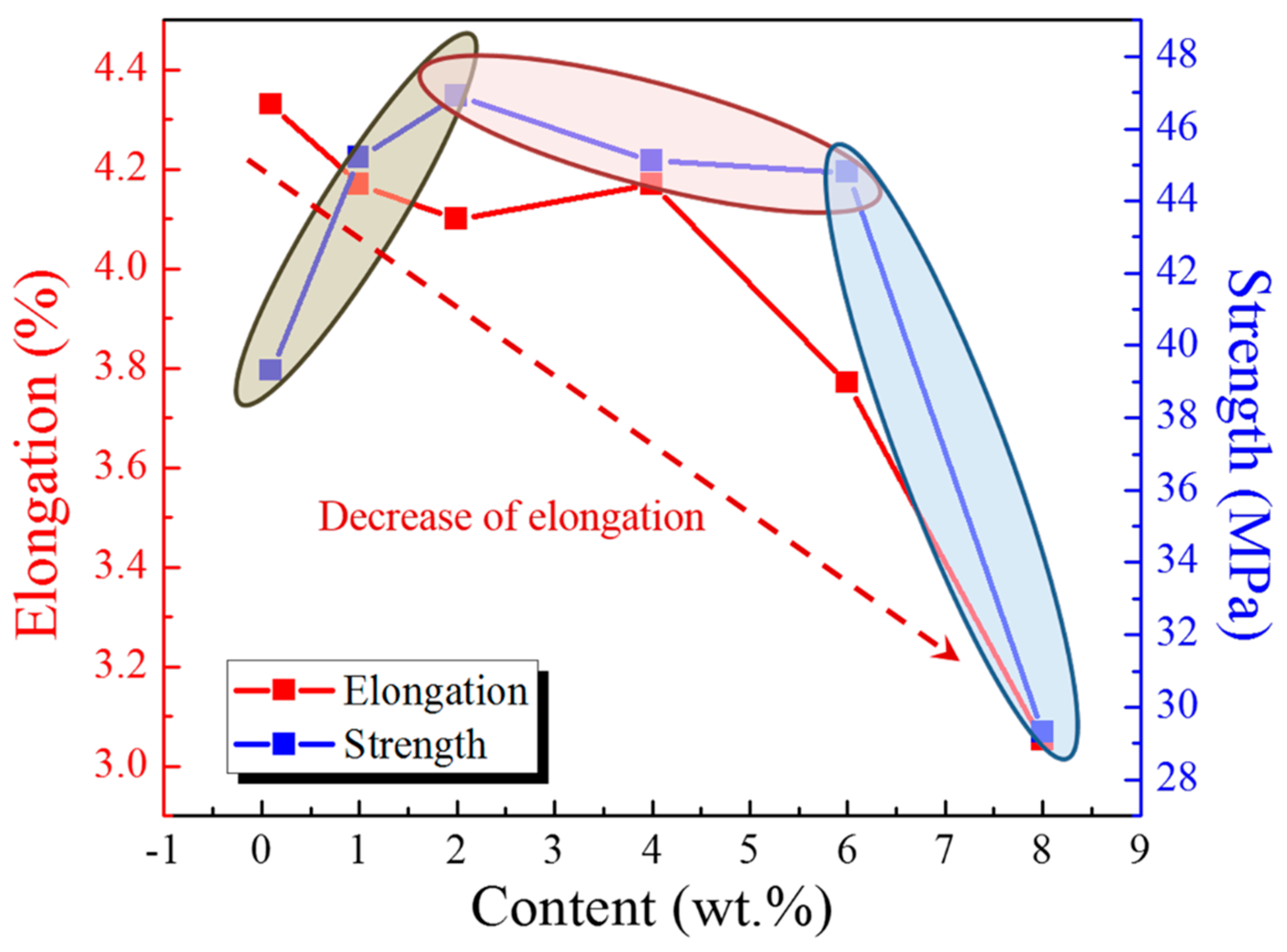 Materials 11 00292 g008