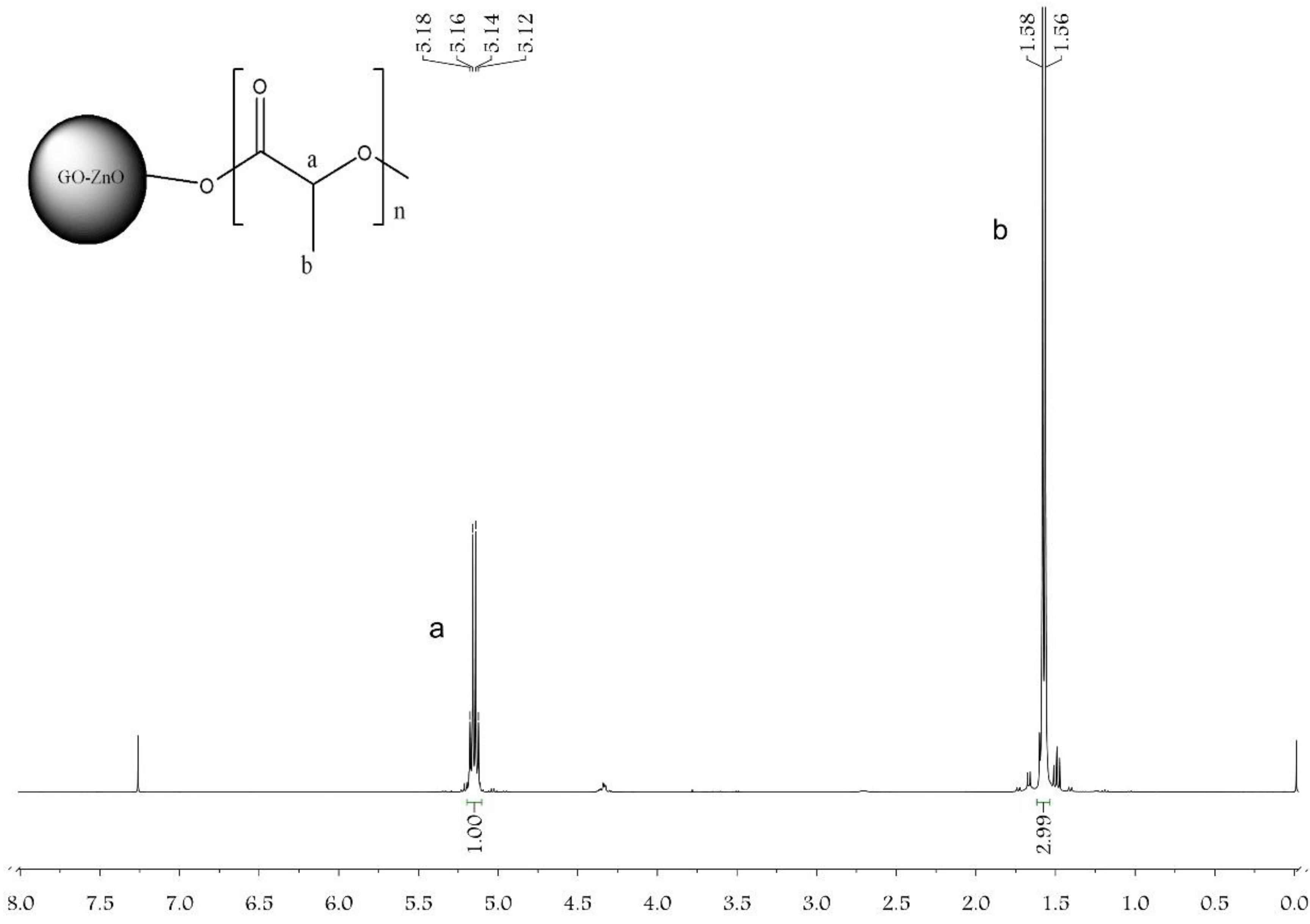Materials 11 00323 g001