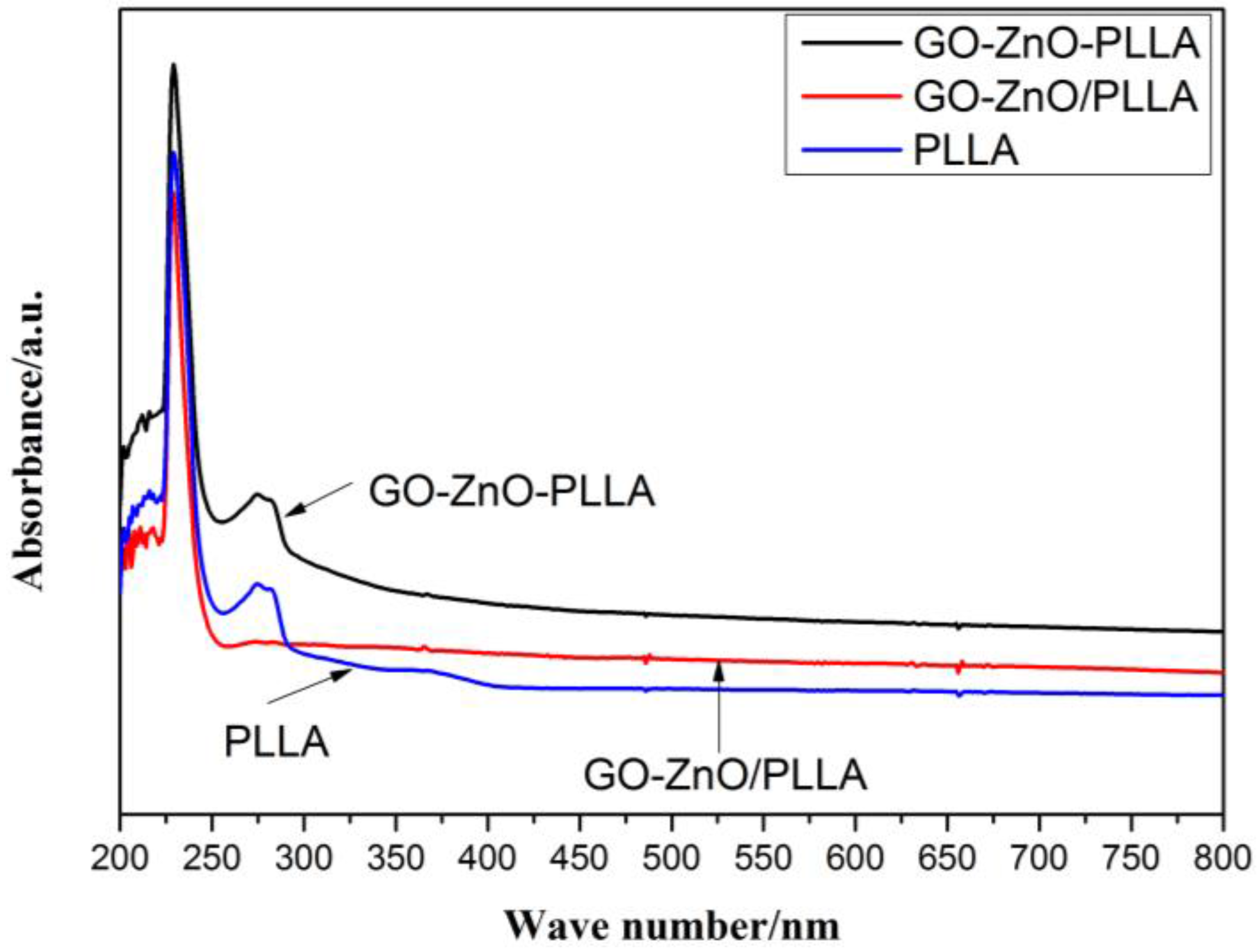 Materials 11 00323 g002