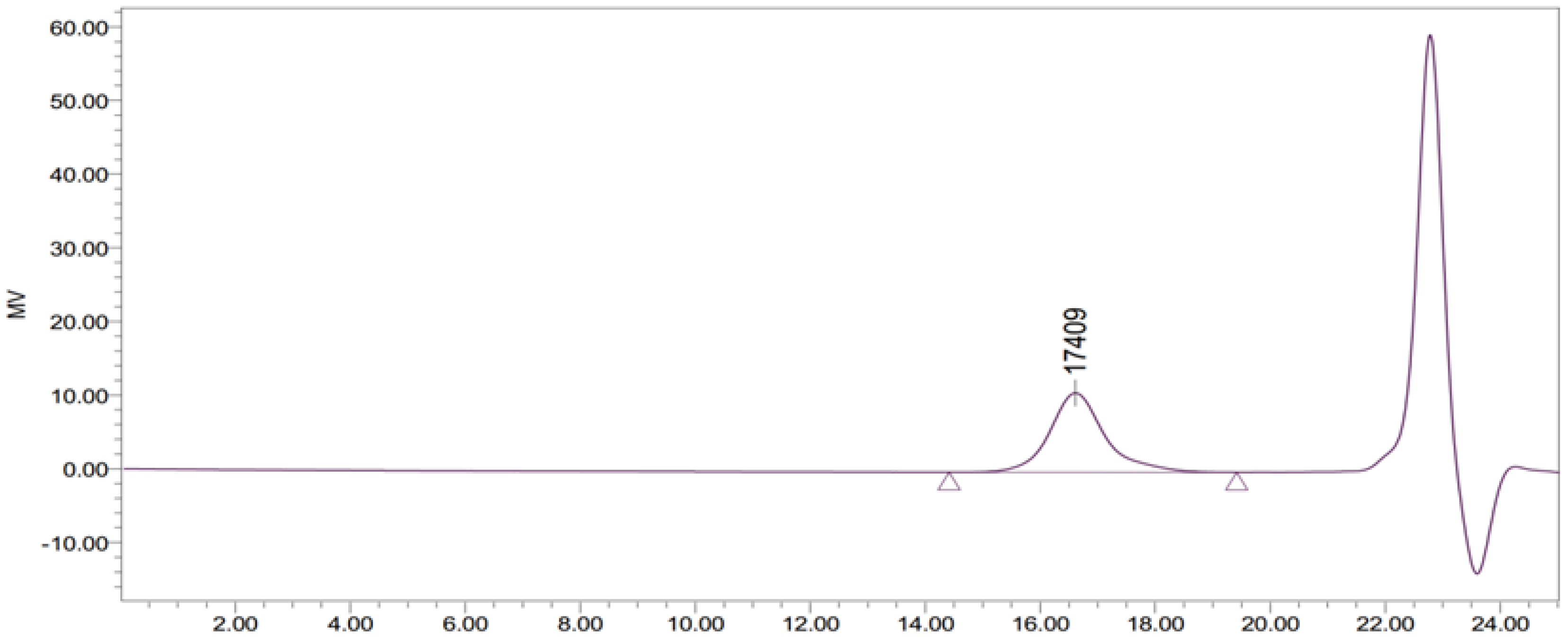 Materials 11 00323 g003