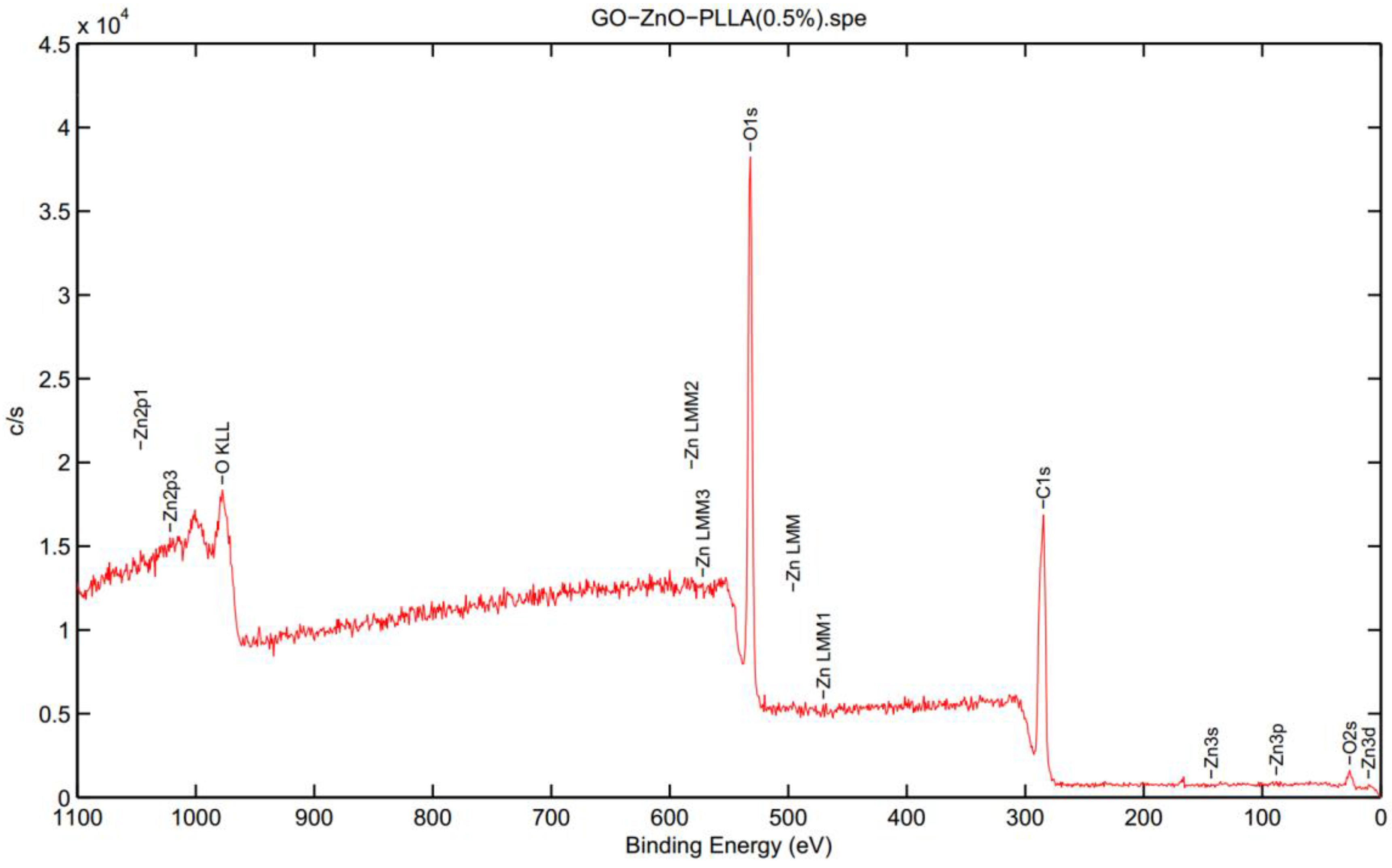 Materials 11 00323 g004