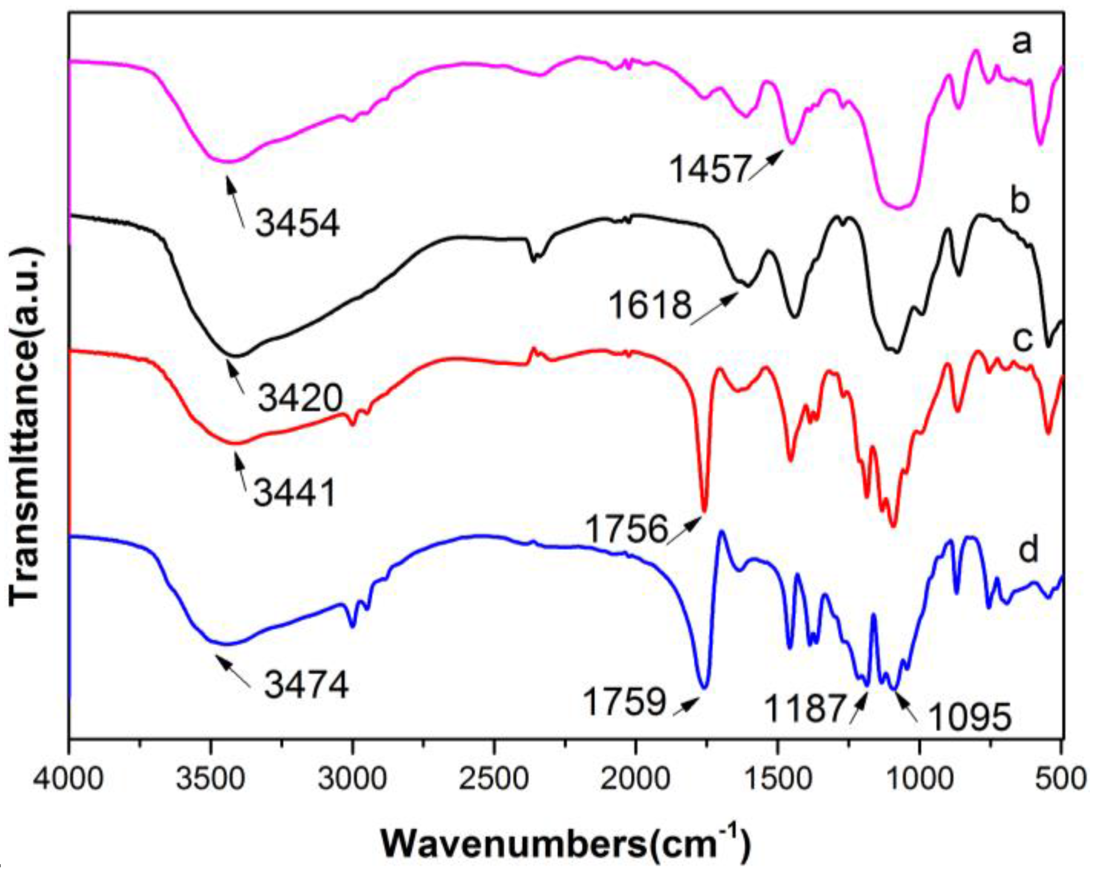 Materials 11 00323 g005