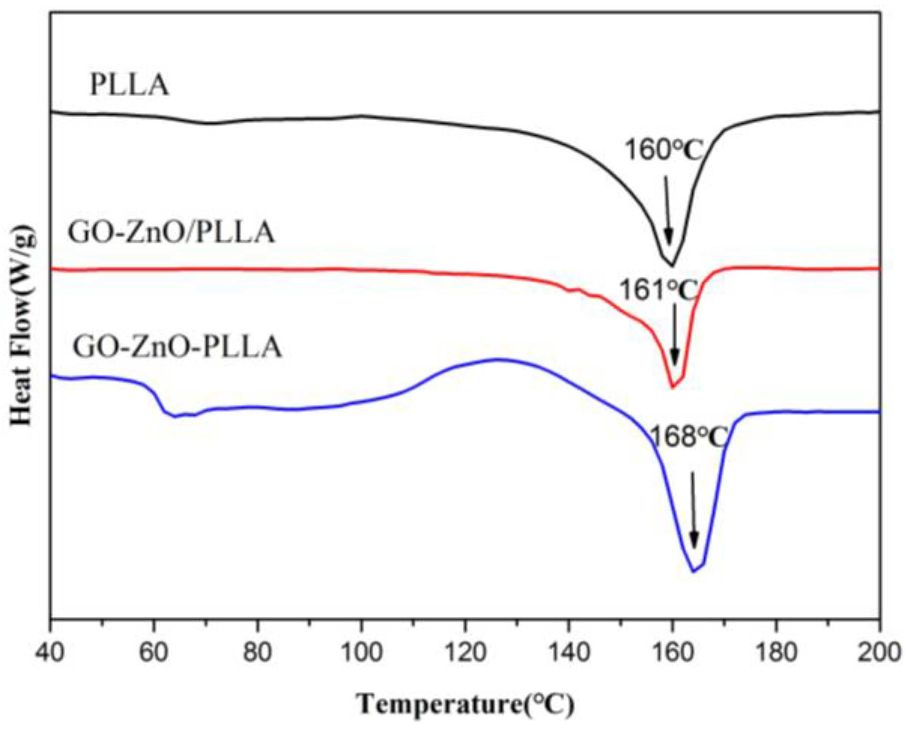 Materials 11 00323 g006