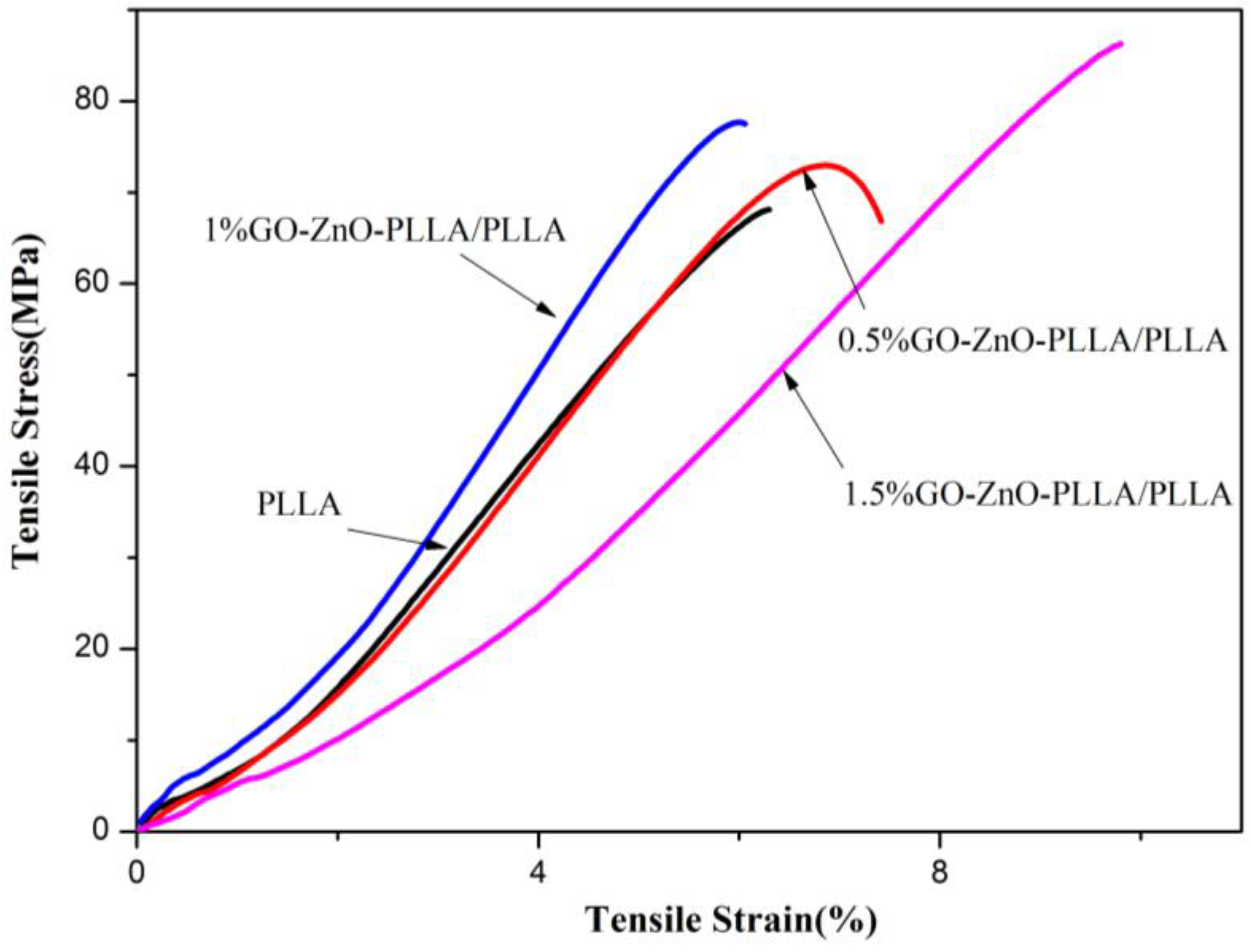 Materials 11 00323 g010