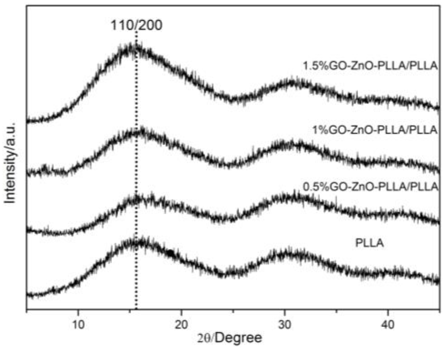 Materials 11 00323 g012